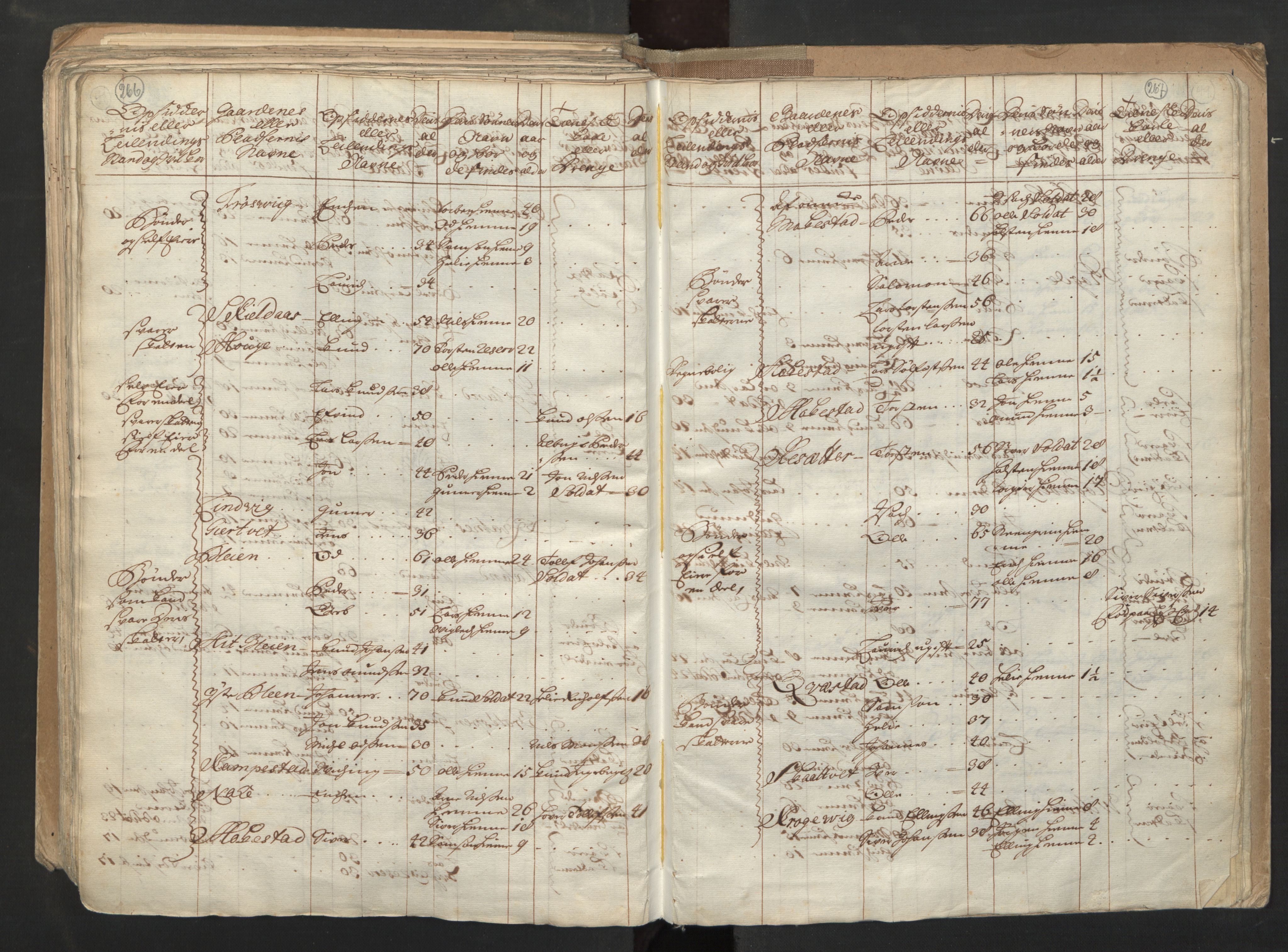 RA, Census (manntall) 1701, no. 6: Sunnhordland fogderi and Hardanger fogderi, 1701, p. 266-267