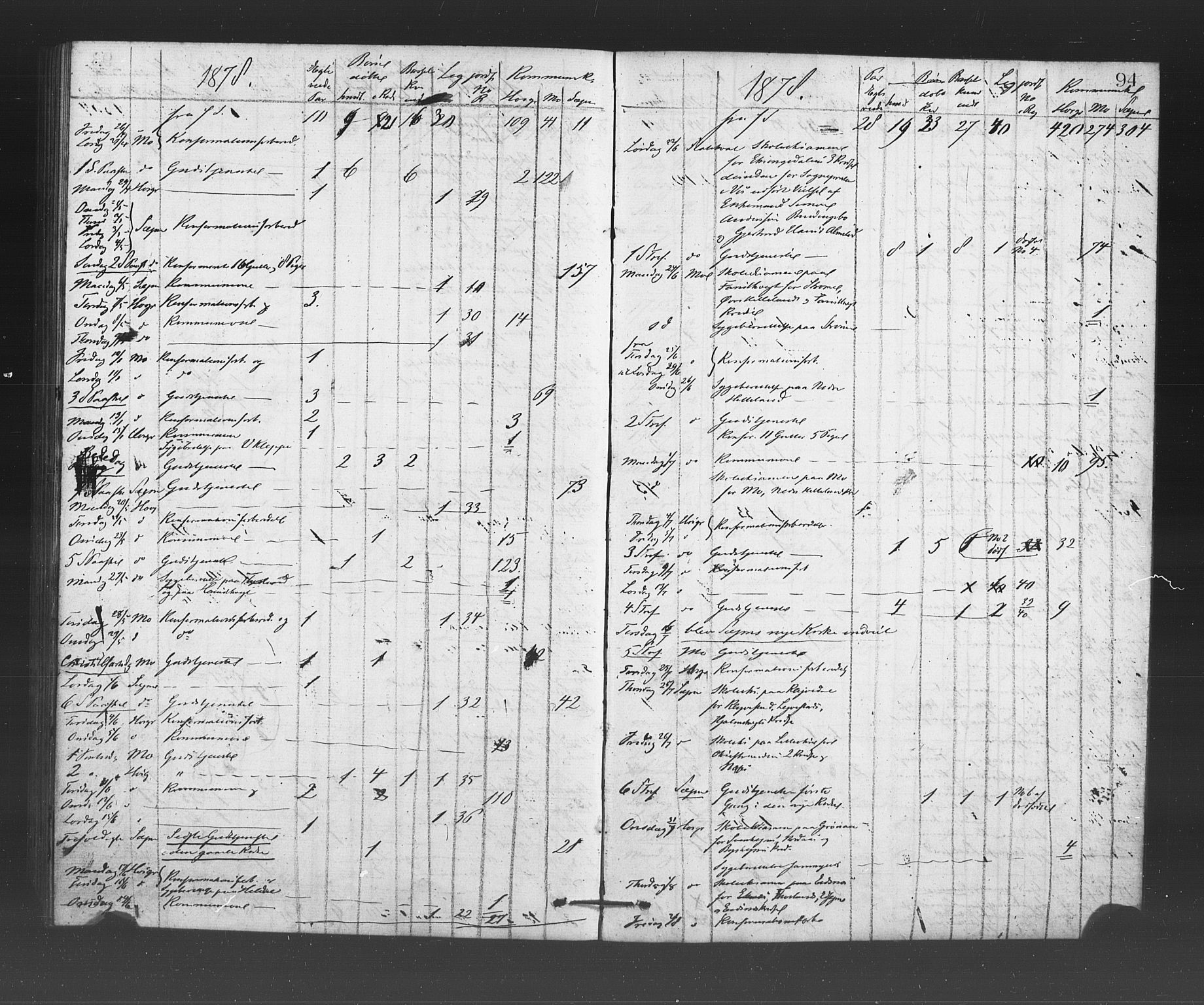 Hosanger sokneprestembete, AV/SAB-A-75801/H/Haa: Parish register (official) no. A 10, 1877-1879, p. 94