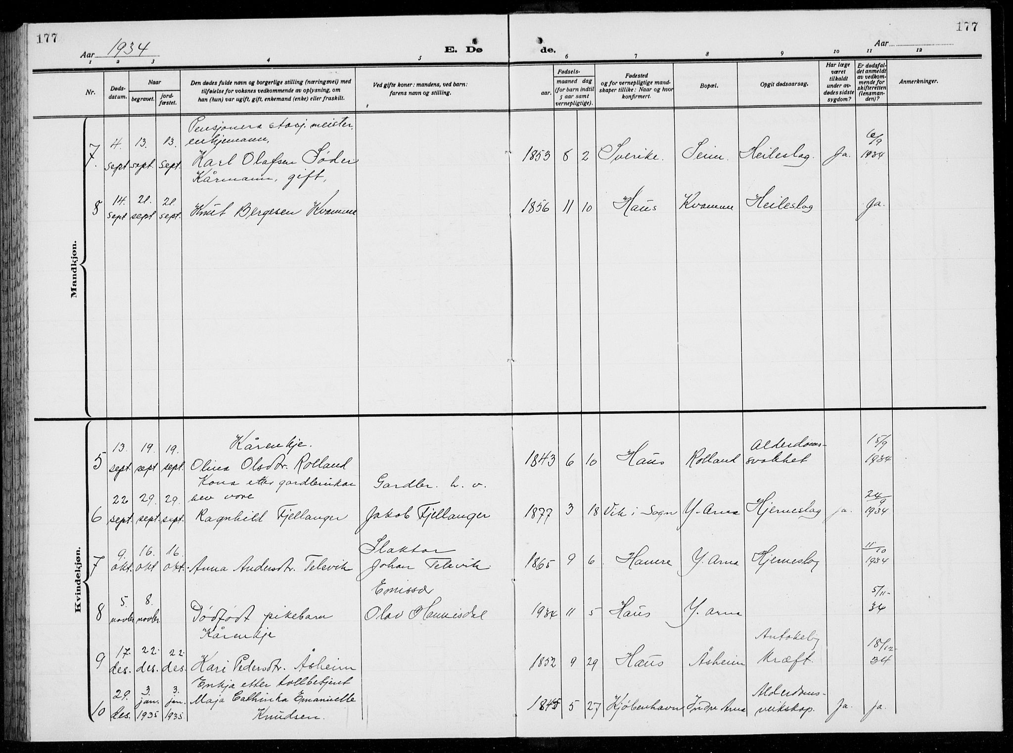 Arna Sokneprestembete, AV/SAB-A-74001/H/Ha/Hab: Parish register (copy) no. A  6, 1922-1936, p. 177