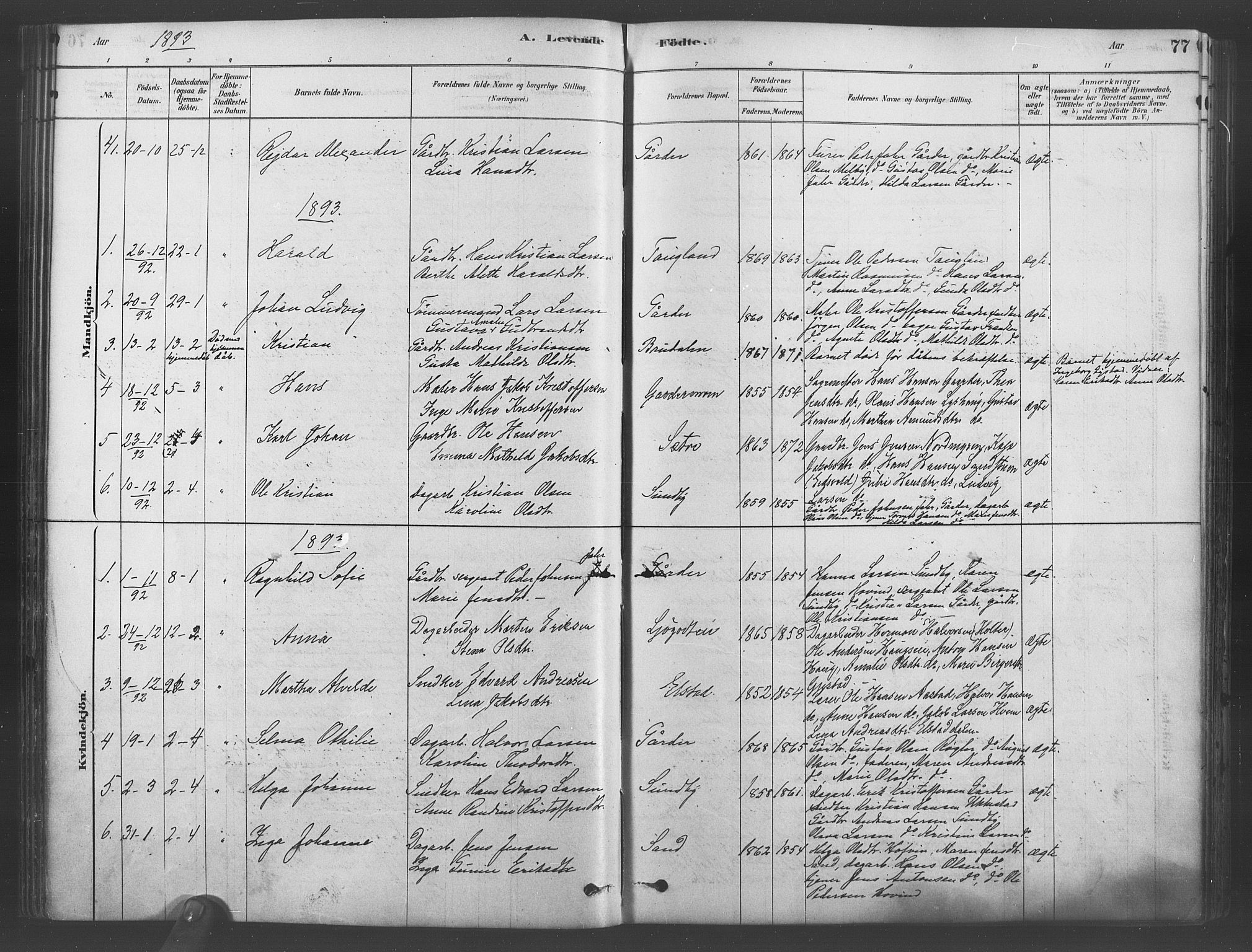 Ullensaker prestekontor Kirkebøker, SAO/A-10236a/F/Fb/L0001: Parish register (official) no. II 1, 1878-1893, p. 77
