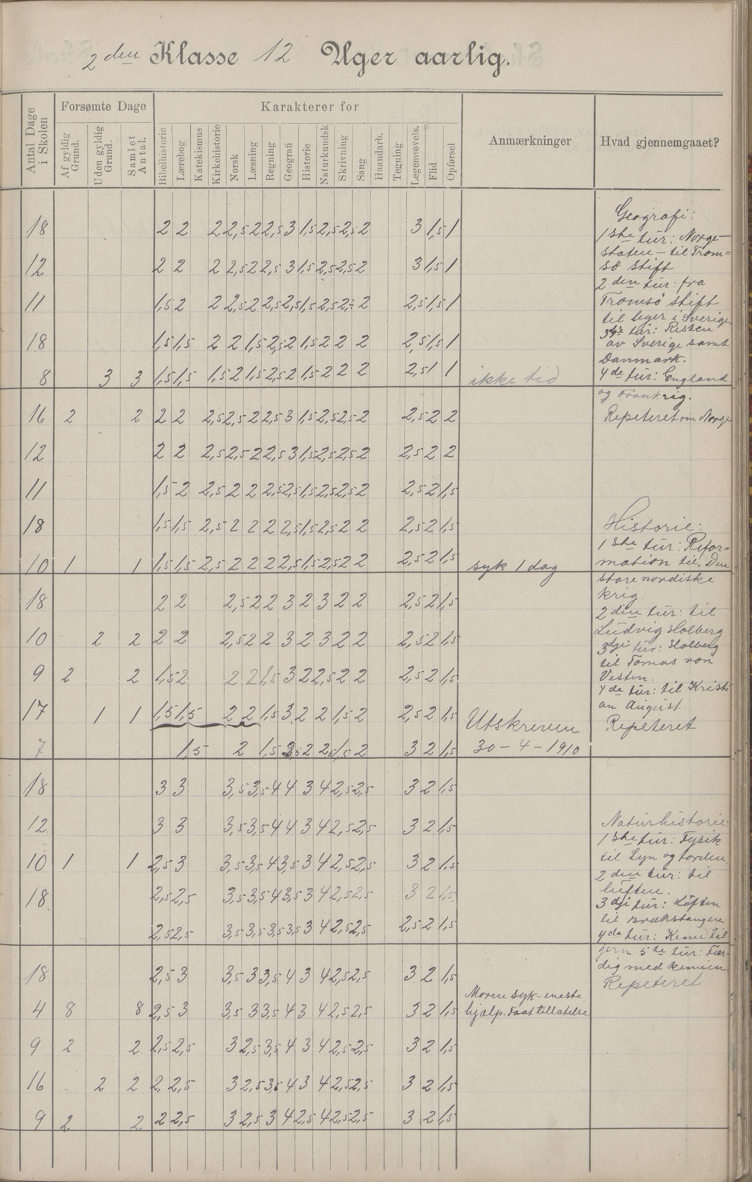 Hadsel kommune. Budal skolekrets, AIN/K-18660.510.19/G/L0001: Skoleprotokoll Budal skole, 1902-1917