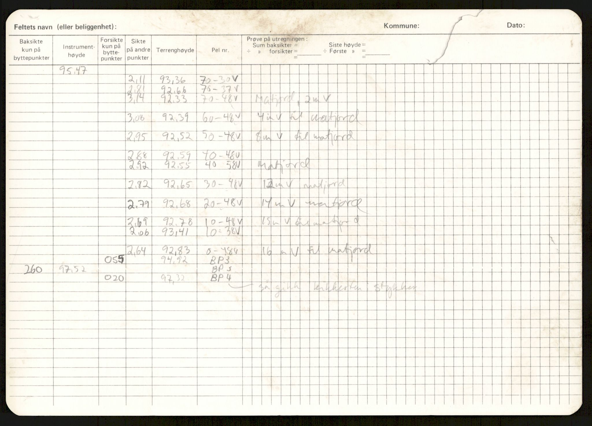 Det Norske Jord- og Myrselskap, RA/PA-0702/G/Gf/L0007/0001: Feltnotater og rapporter / Feltnotater m.m. Akershus., 1986-1988, p. 95