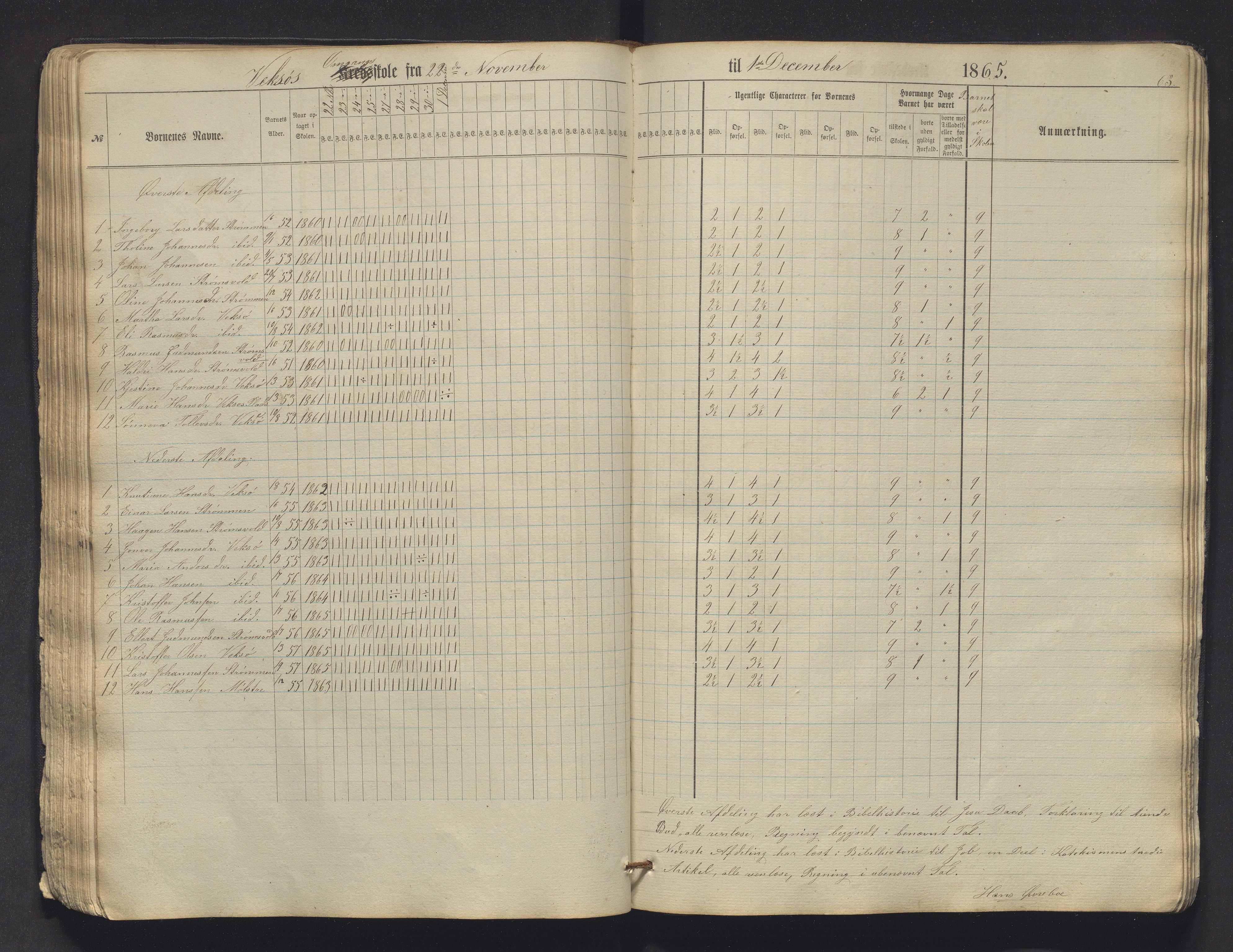 Sveio kommune. Barneskulane, IKAH/1216-231/F/Fa/L0009: Skuleprotokoll for Mølstre og Vikse omgangsskular , 1863-1870, p. 63