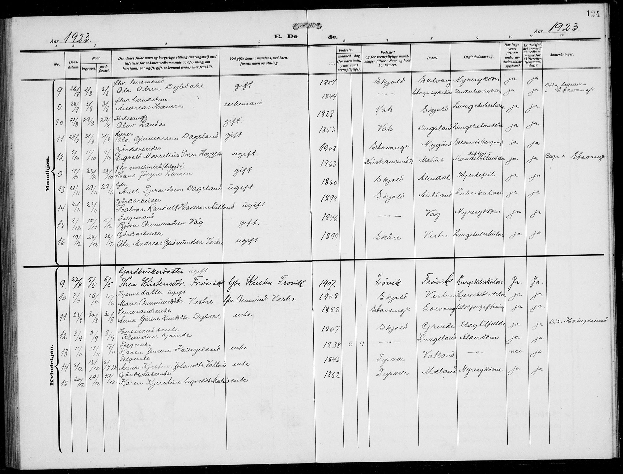 Skjold sokneprestkontor, AV/SAST-A-101847/H/Ha/Hab/L0010: Parish register (copy) no. B 10, 1921-1941, p. 124