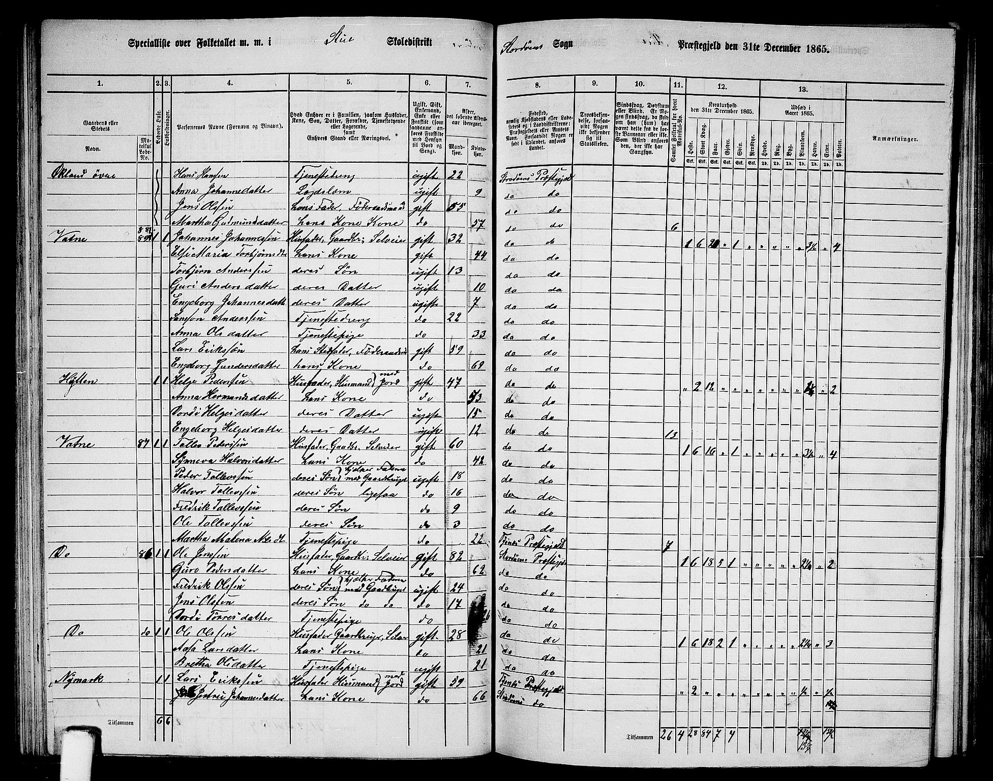 RA, 1865 census for Stord, 1865, p. 56