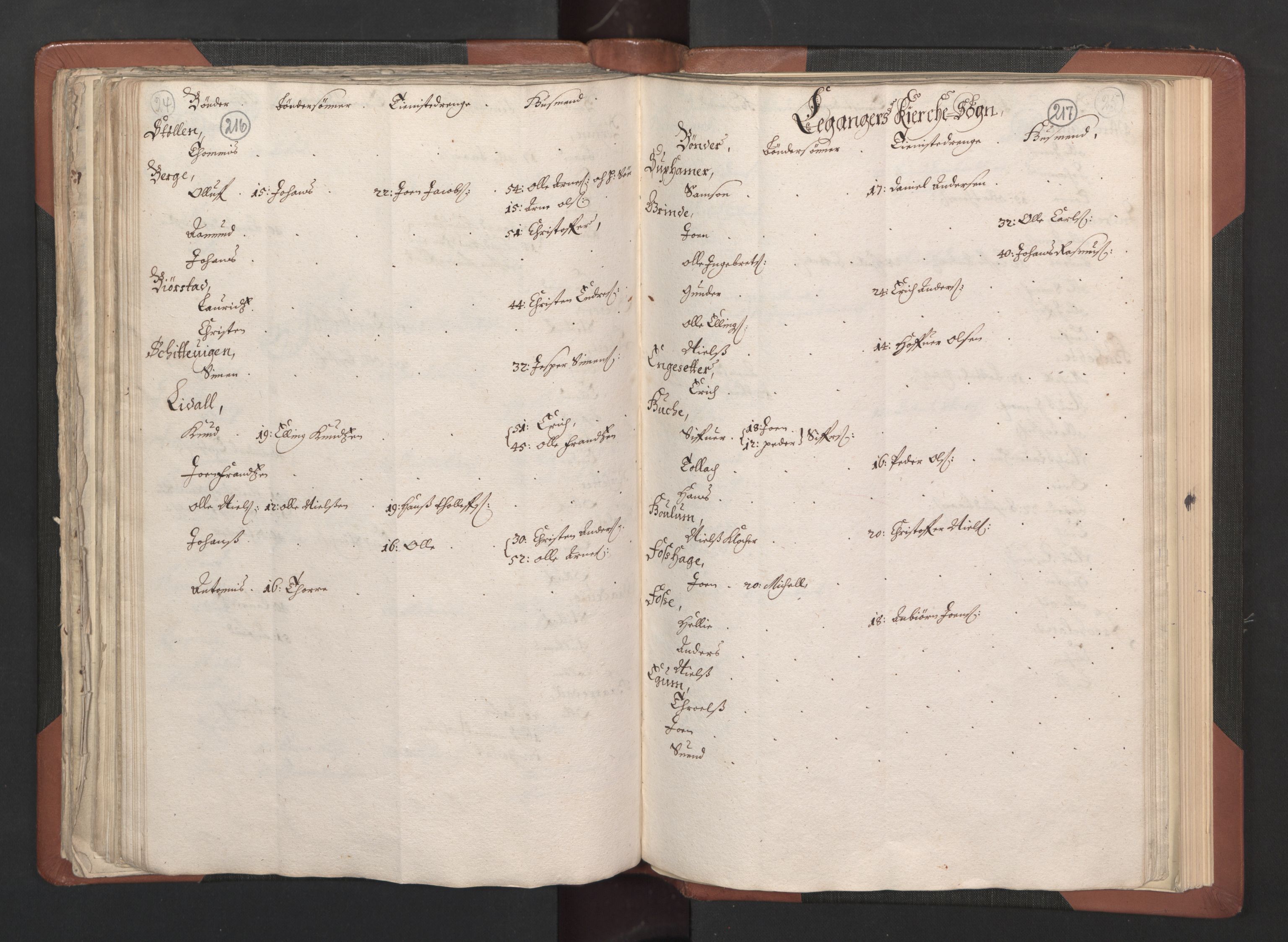 RA, Bailiff's Census 1664-1666, no. 14: Hardanger len, Ytre Sogn fogderi and Indre Sogn fogderi, 1664-1665, p. 216-217