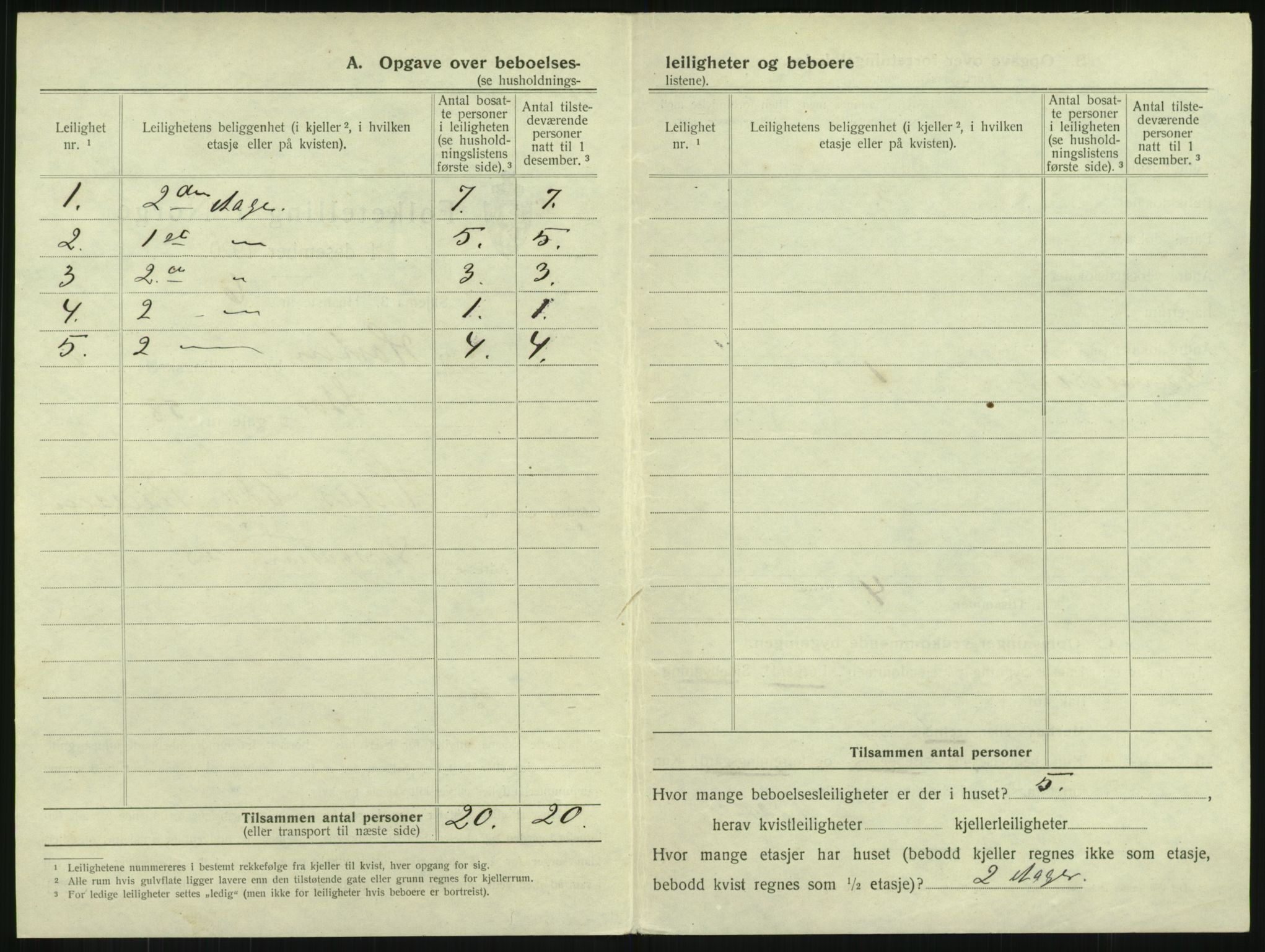 SAKO, 1920 census for Horten, 1920, p. 1934