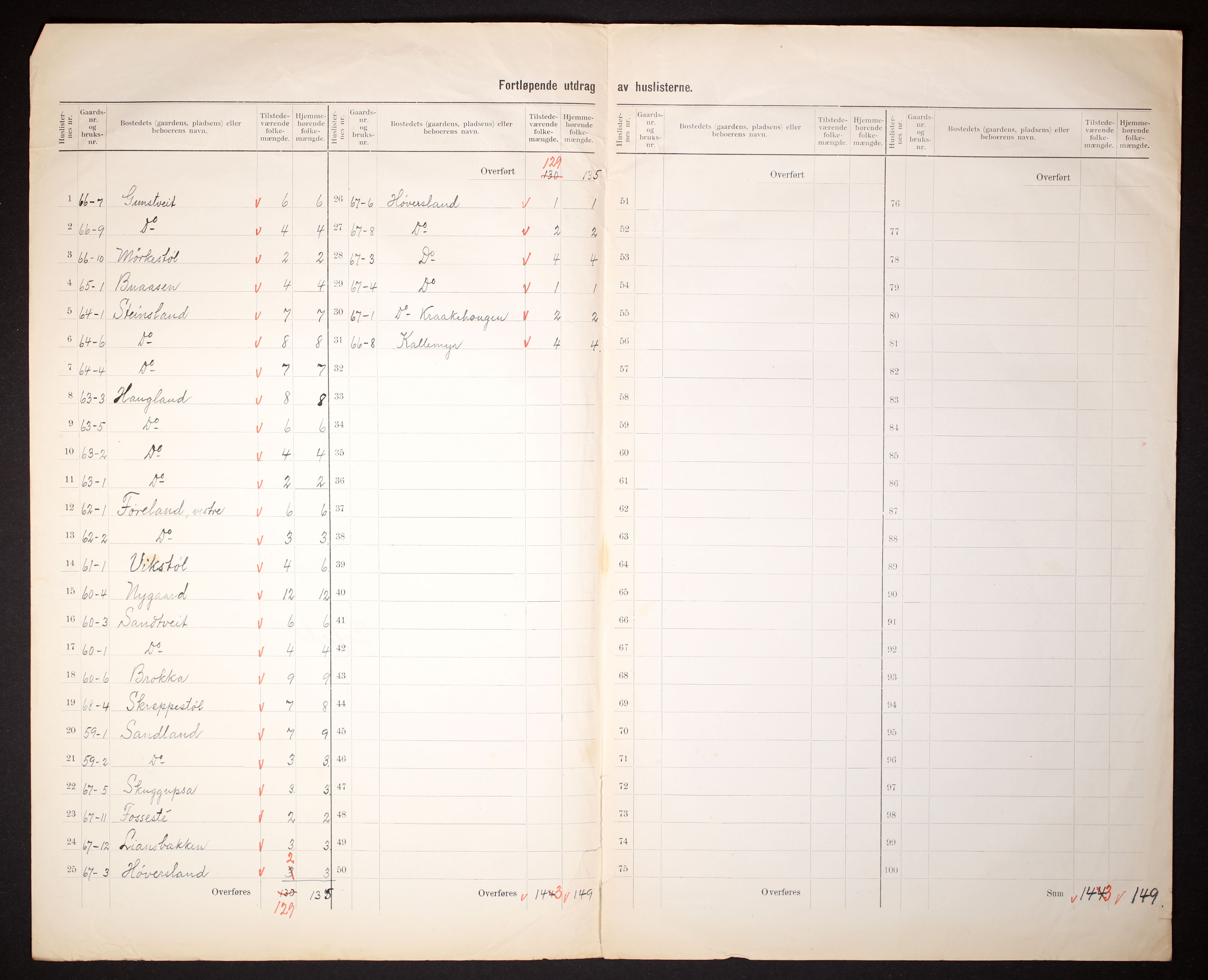 RA, 1910 census for Hægeland, 1910, p. 8