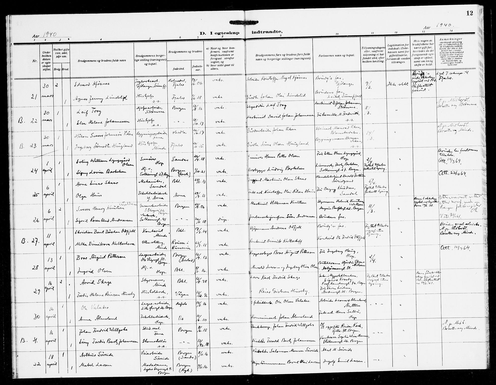 Fana Sokneprestembete, AV/SAB-A-75101/H/Haa/Haak/L0003: Parish register (official) no. K 3, 1938-1944, p. 12