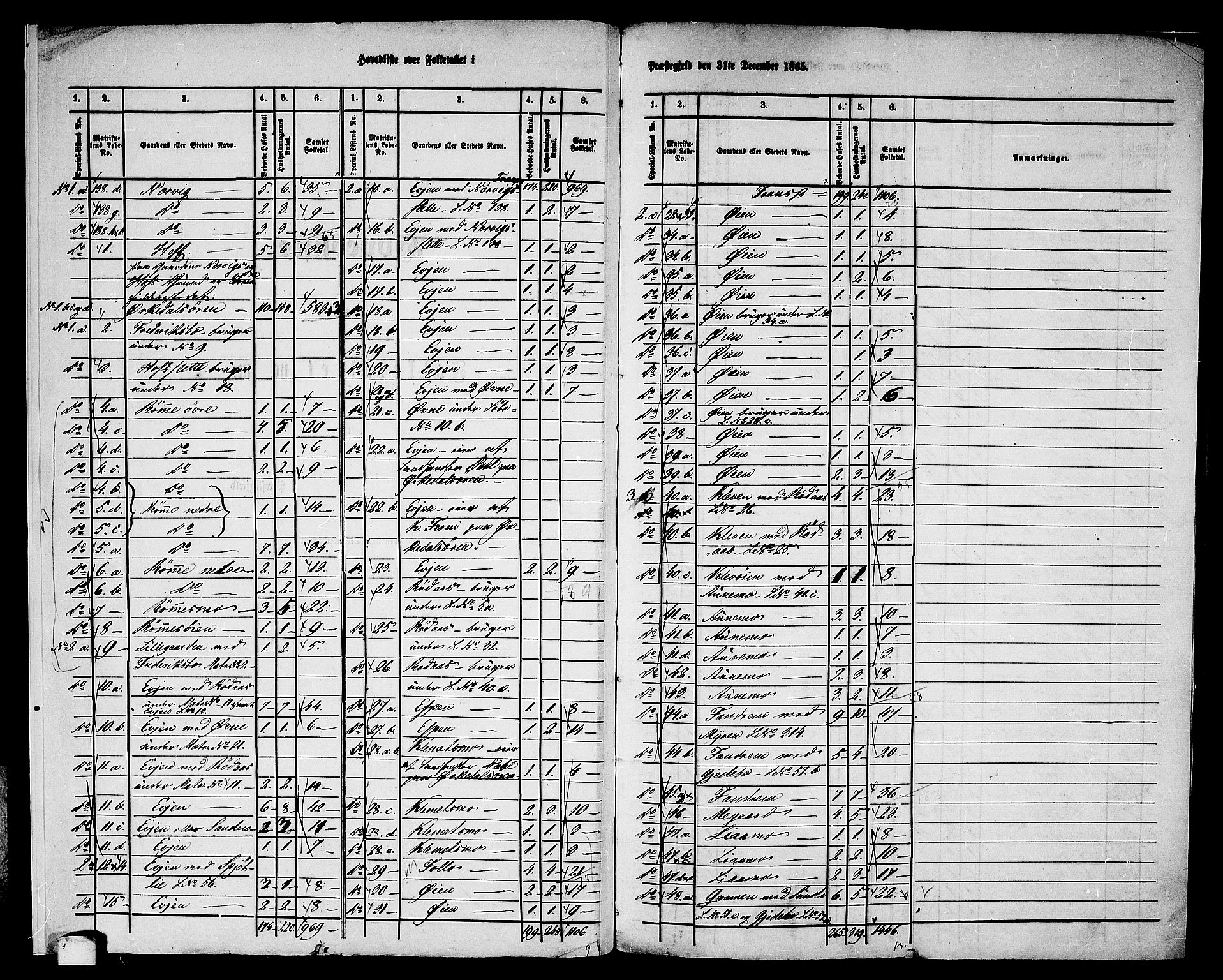 RA, 1865 census for Orkdal, 1865, p. 6