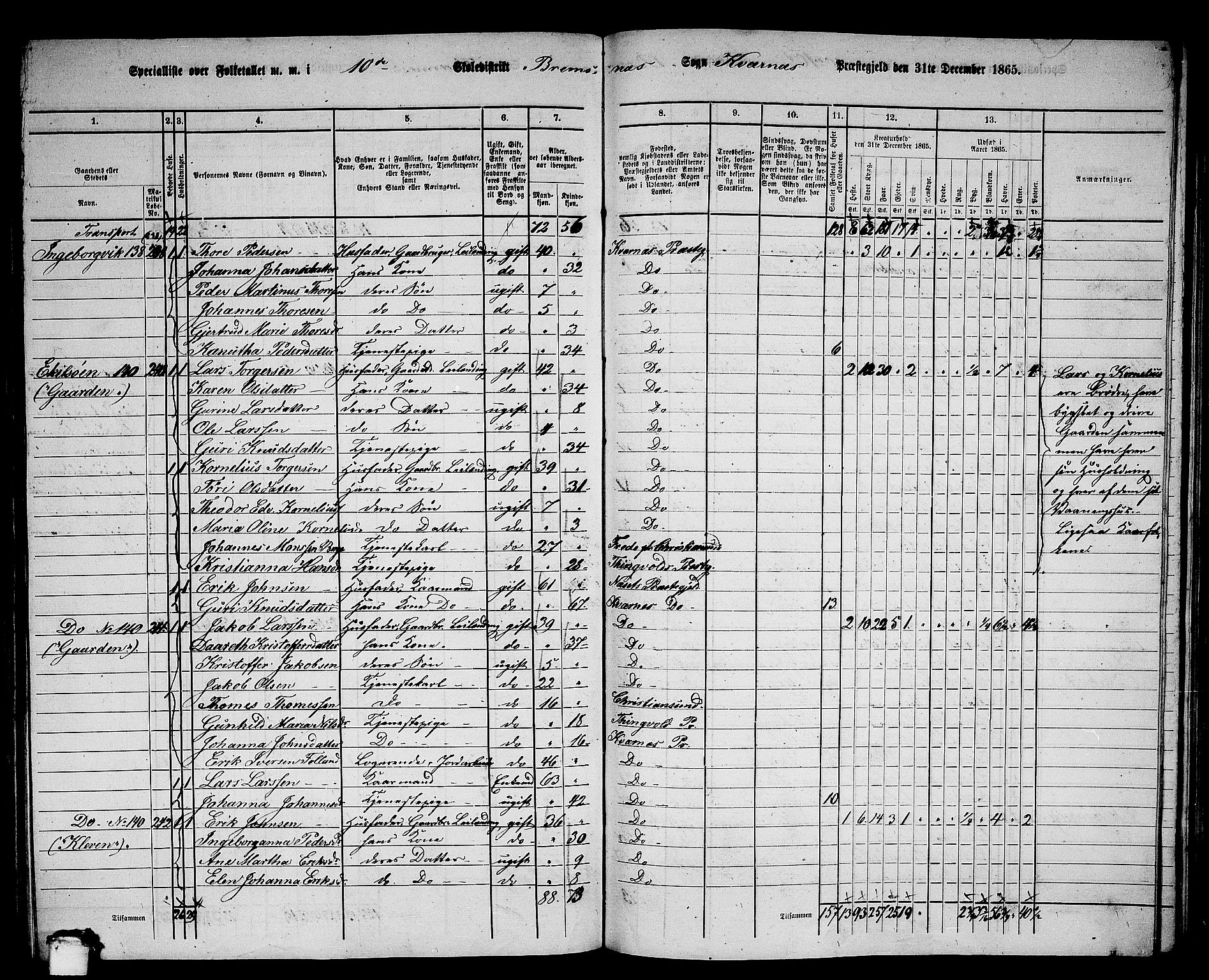 RA, 1865 census for Kvernes, 1865, p. 187