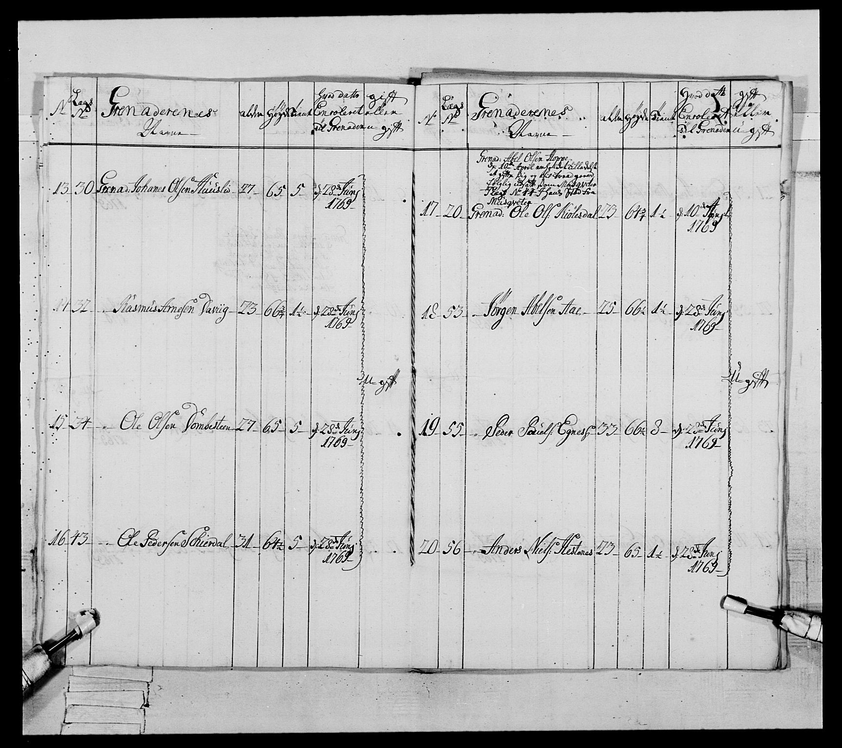 Generalitets- og kommissariatskollegiet, Det kongelige norske kommissariatskollegium, AV/RA-EA-5420/E/Eh/L0089: 1. Bergenhusiske nasjonale infanteriregiment, 1769-1773, p. 161