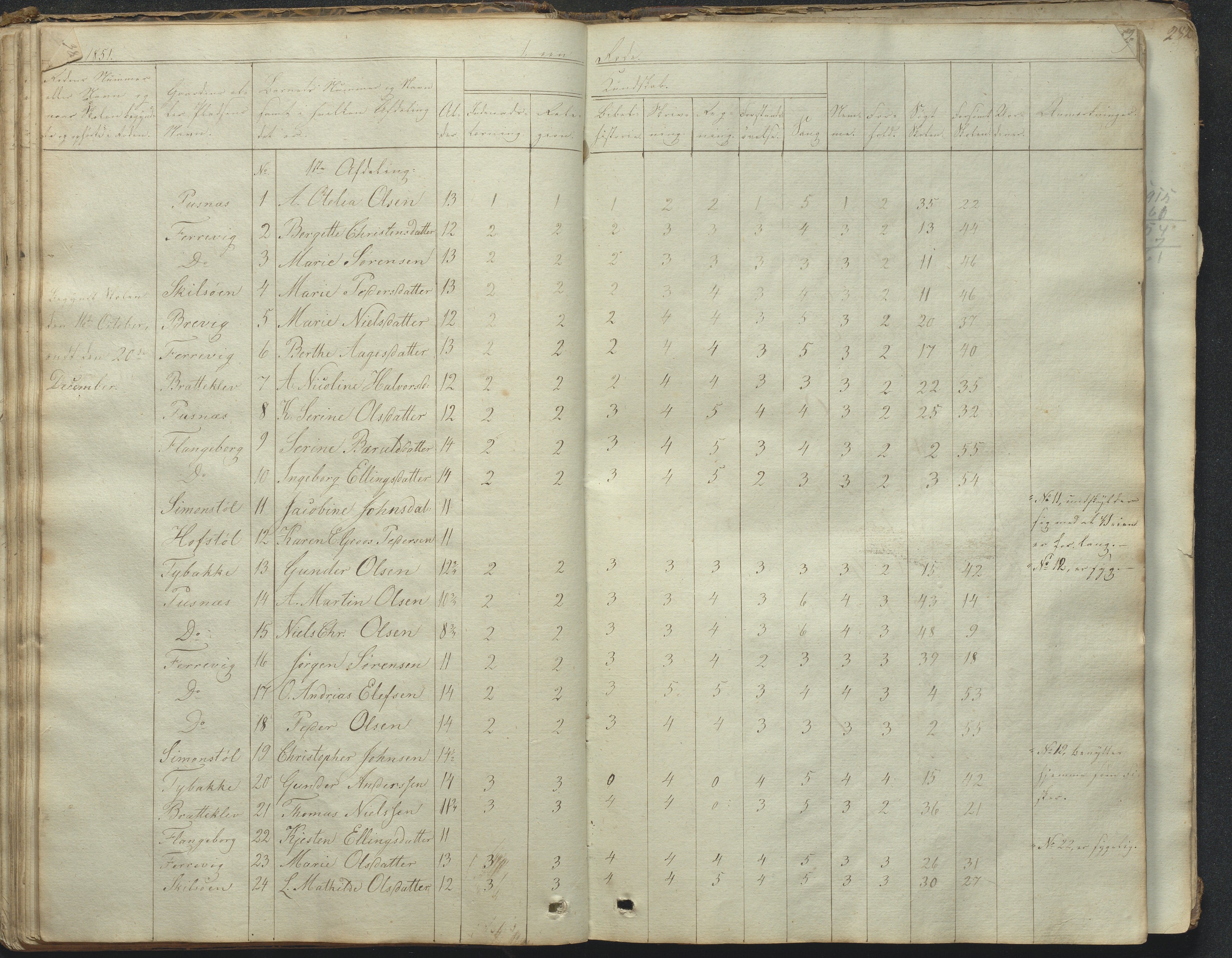Tromøy kommune frem til 1971, AAKS/KA0921-PK/04/L0031: Færvik (Roligheden) - Karakterprotokoll, 1848-1863
