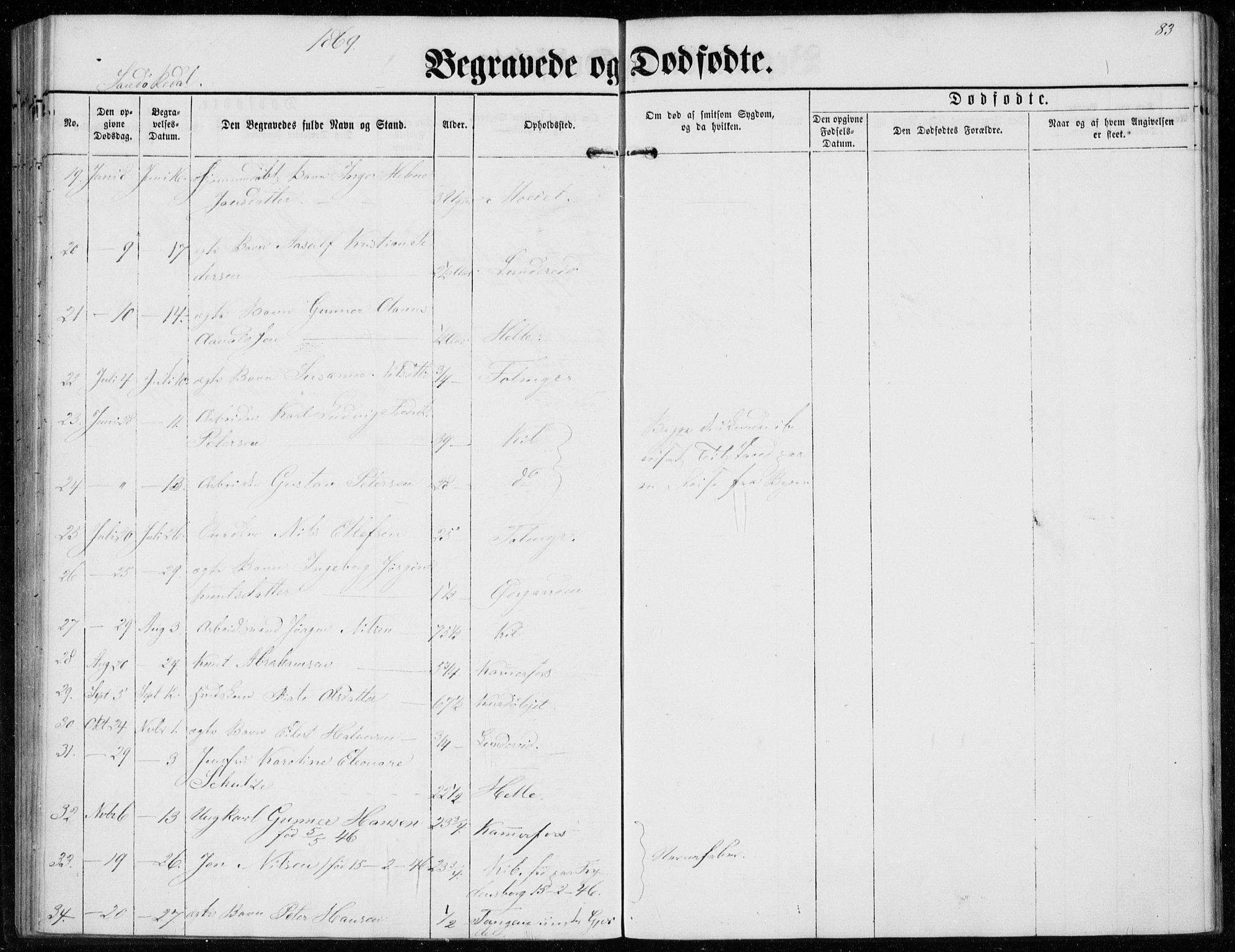 Sannidal kirkebøker, AV/SAKO-A-296/F/Fa/L0012: Parish register (official) no. 12, 1860-1873, p. 83