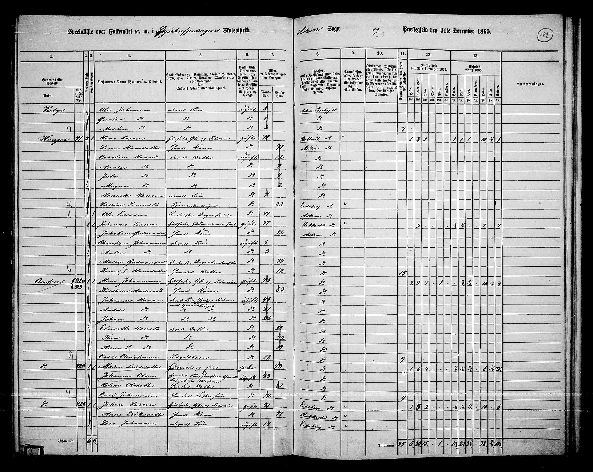 RA, 1865 census for Askim, 1865, p. 42
