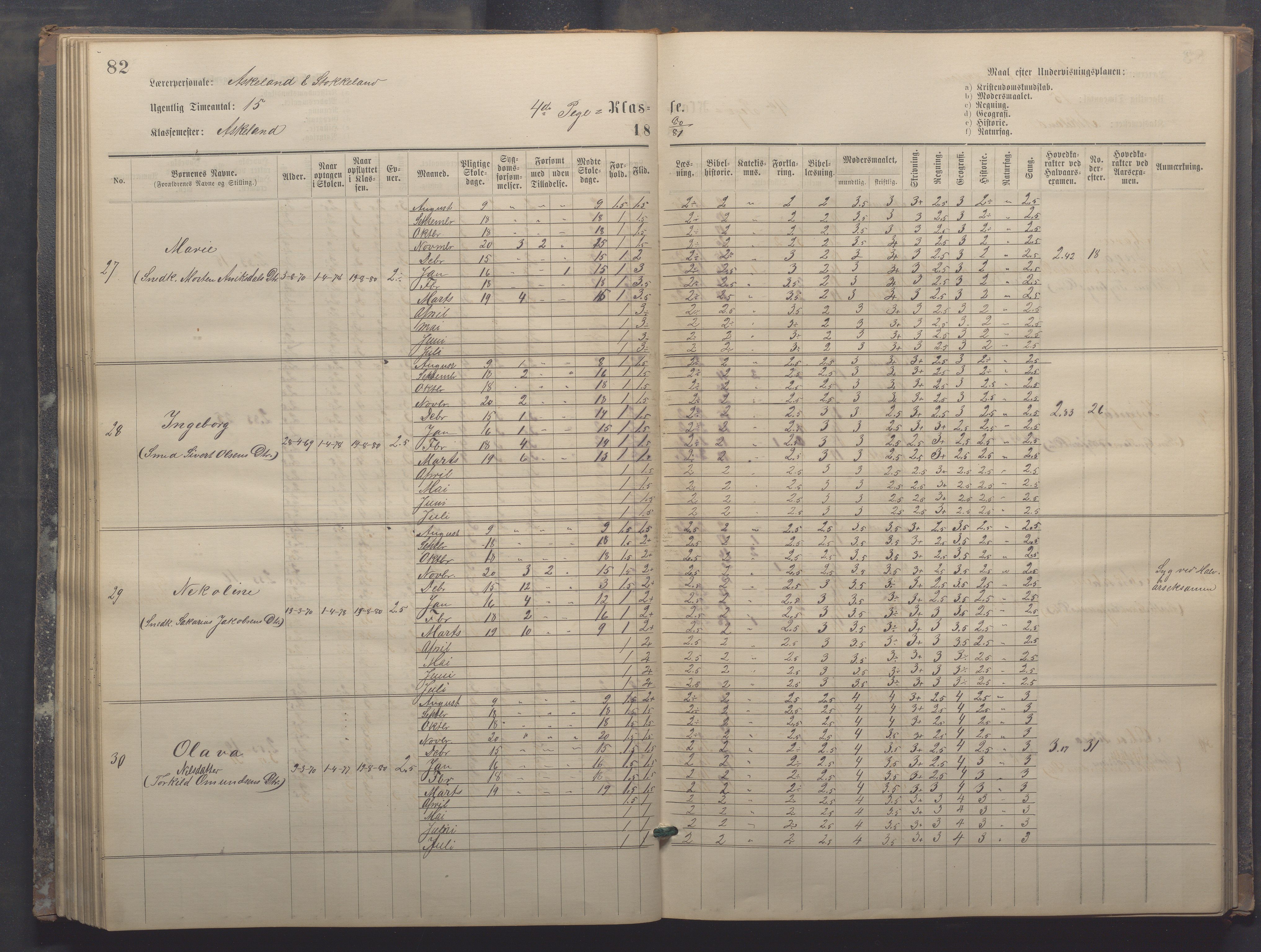 Egersund kommune (Ladested) - Egersund almueskole/folkeskole, IKAR/K-100521/H/L0017: Skoleprotokoll - Almueskolen, 5./6. klasse, 1877-1887, p. 82