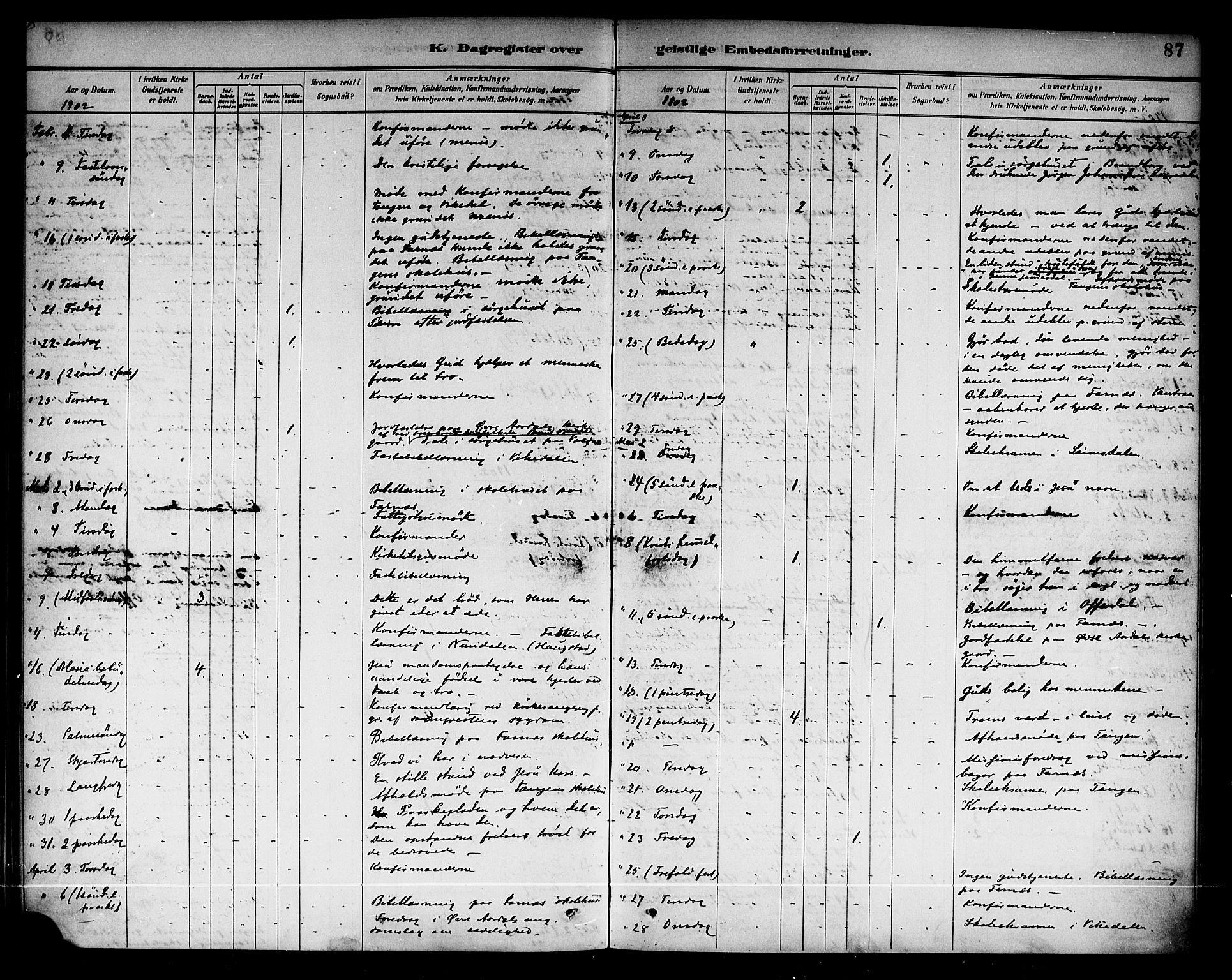 Årdal sokneprestembete, AV/SAB-A-81701: Parish register (official) no. A 4, 1887-1910, p. 87