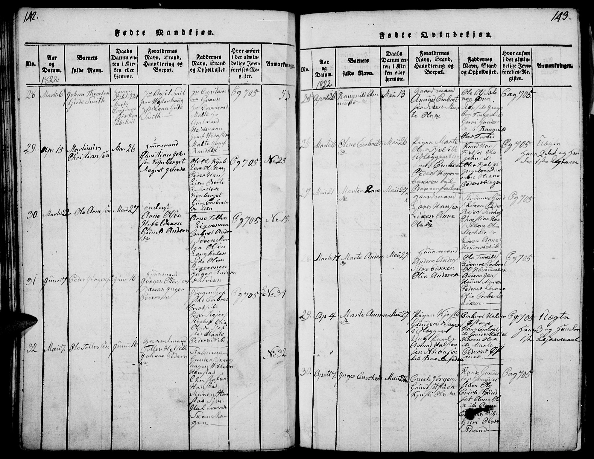 Elverum prestekontor, AV/SAH-PREST-044/H/Ha/Haa/L0007: Parish register (official) no. 7, 1815-1830, p. 142-143