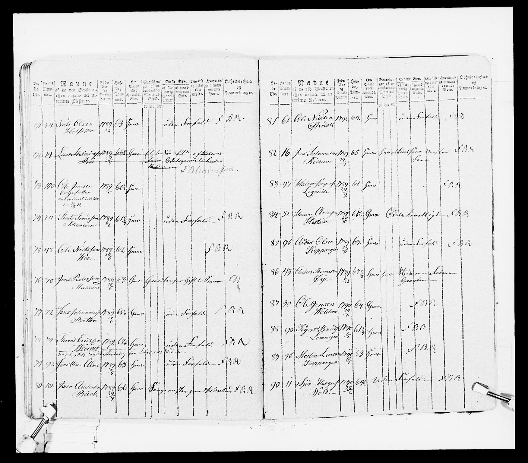 Generalitets- og kommissariatskollegiet, Det kongelige norske kommissariatskollegium, AV/RA-EA-5420/E/Eh/L0100: Bergenhusiske skarpskytterbataljon, 1812, p. 111