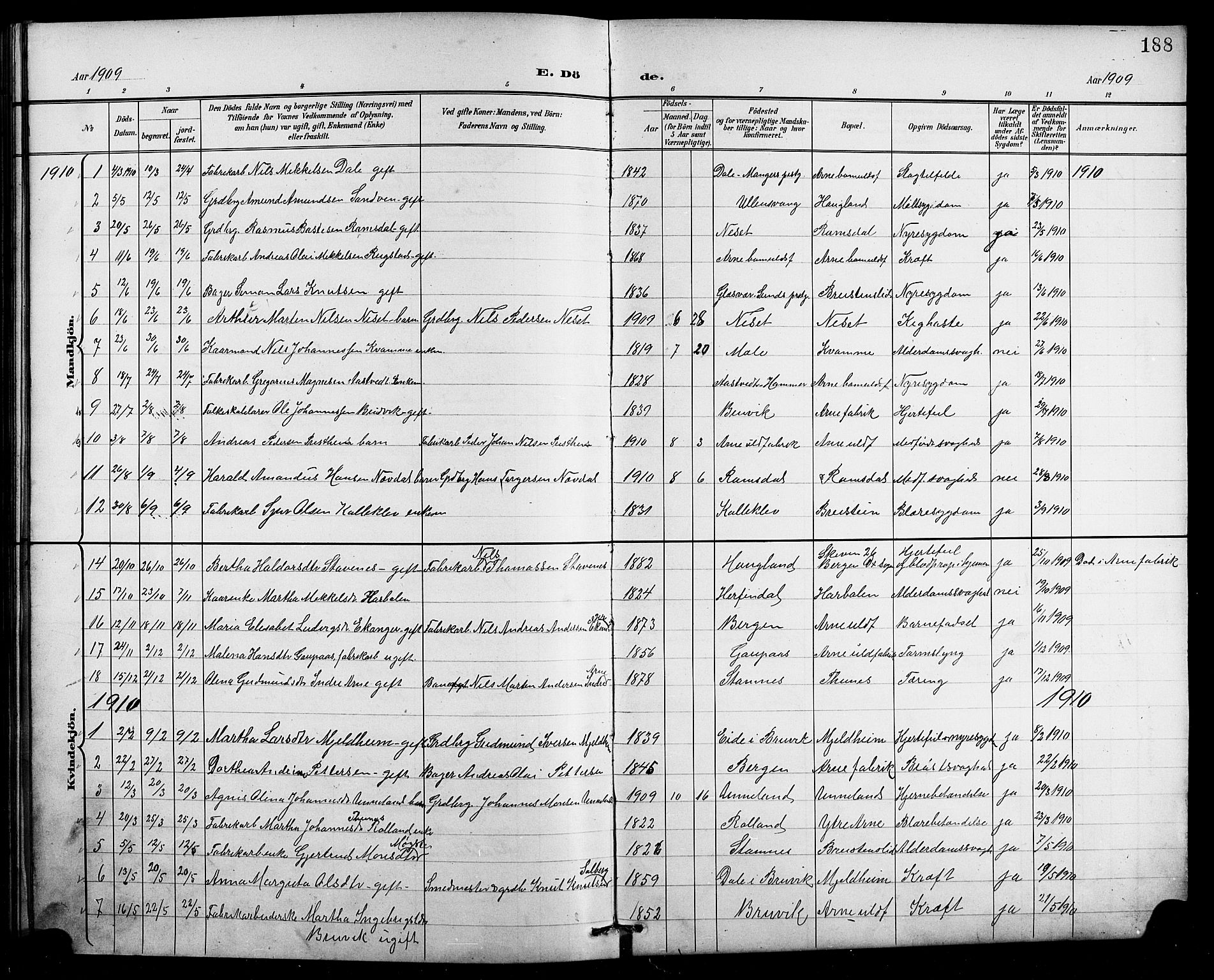 Arna Sokneprestembete, SAB/A-74001/H/Ha/Hab: Parish register (copy) no. A 4, 1898-1910, p. 188