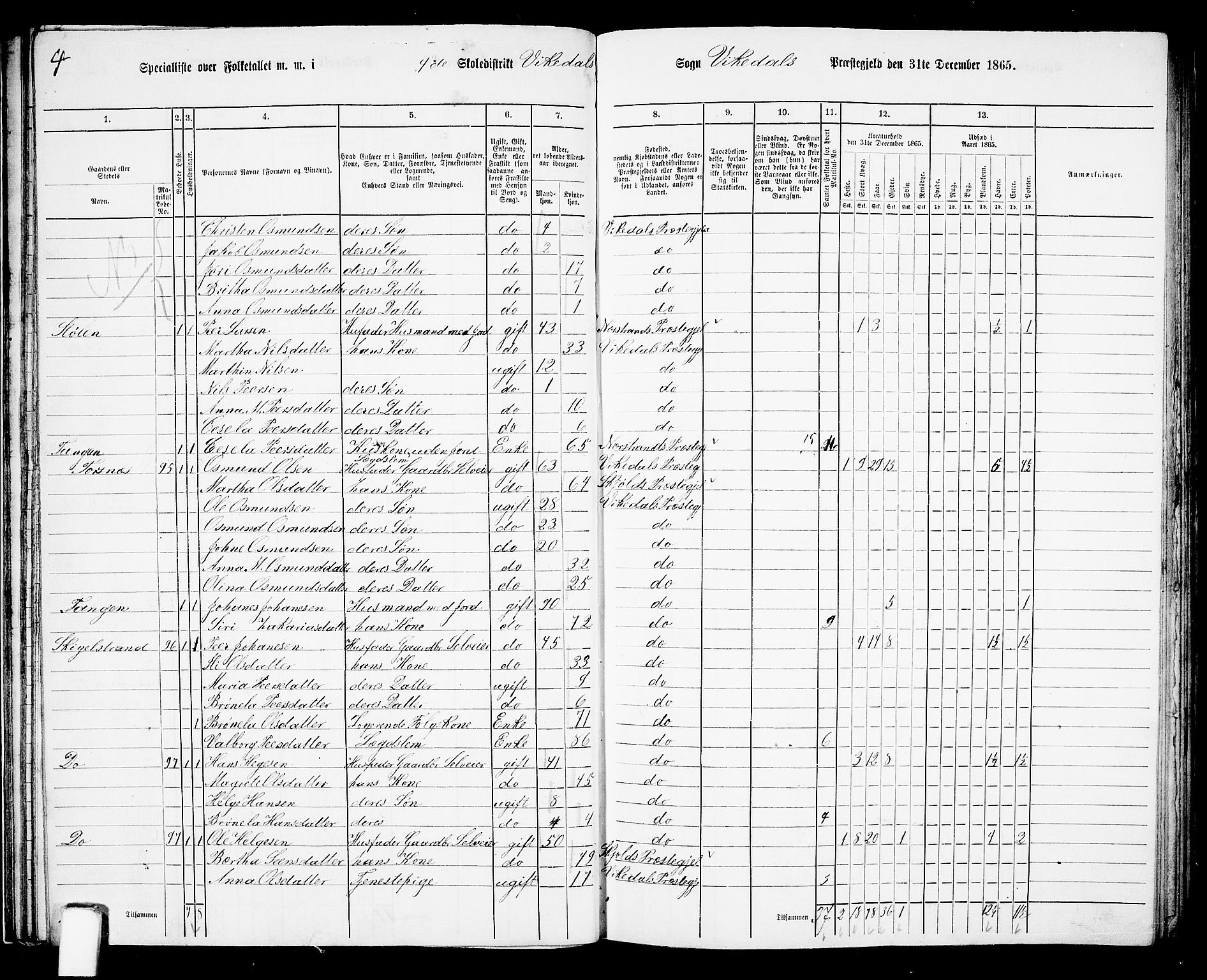 RA, 1865 census for Vikedal, 1865, p. 45