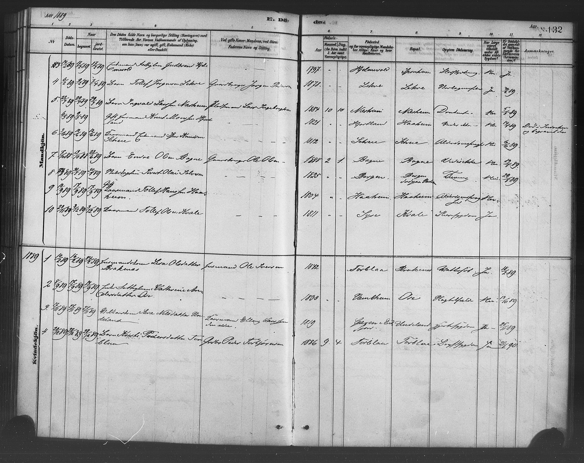 Ulvik sokneprestembete, SAB/A-78801/H/Haa: Parish register (official) no. B 1, 1878-1897, p. 132
