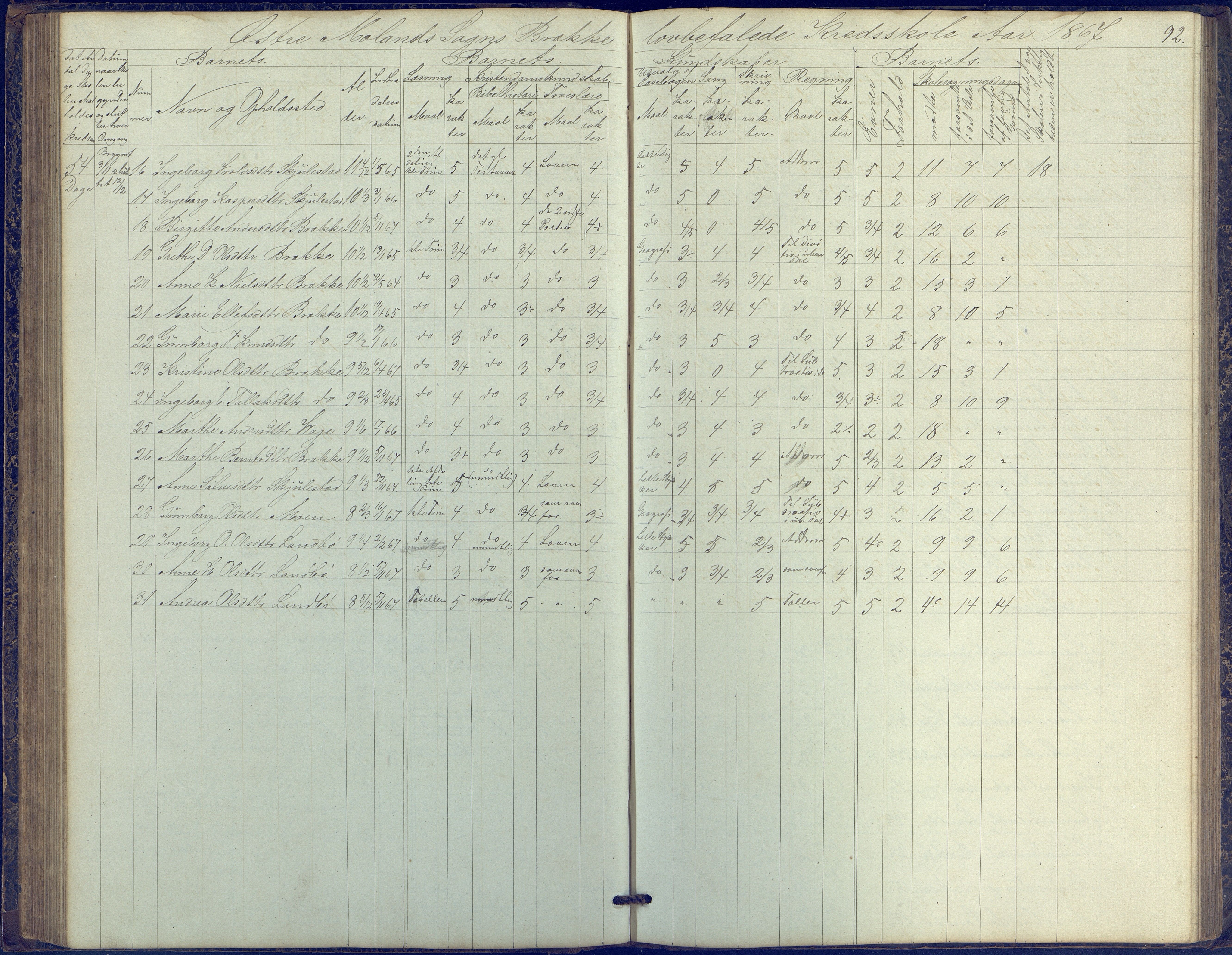 Austre Moland kommune, AAKS/KA0918-PK/09/09b/L0002: Skoleprotokoll, 1852-1878, p. 92