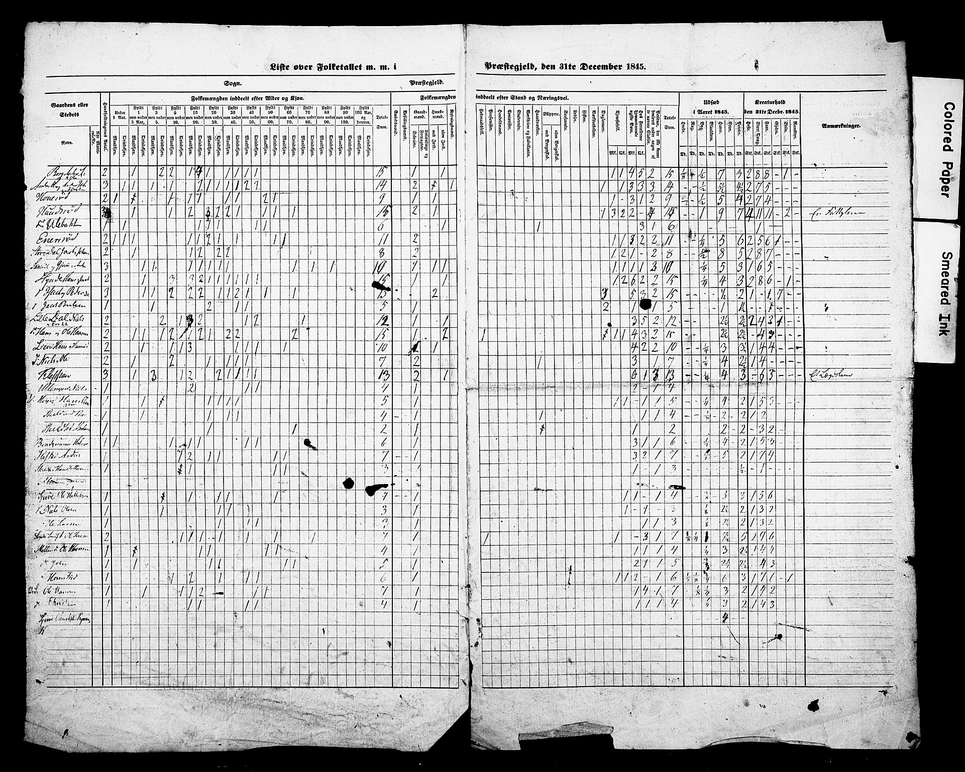 , Census 1845 for Andebu, 1845, p. 20