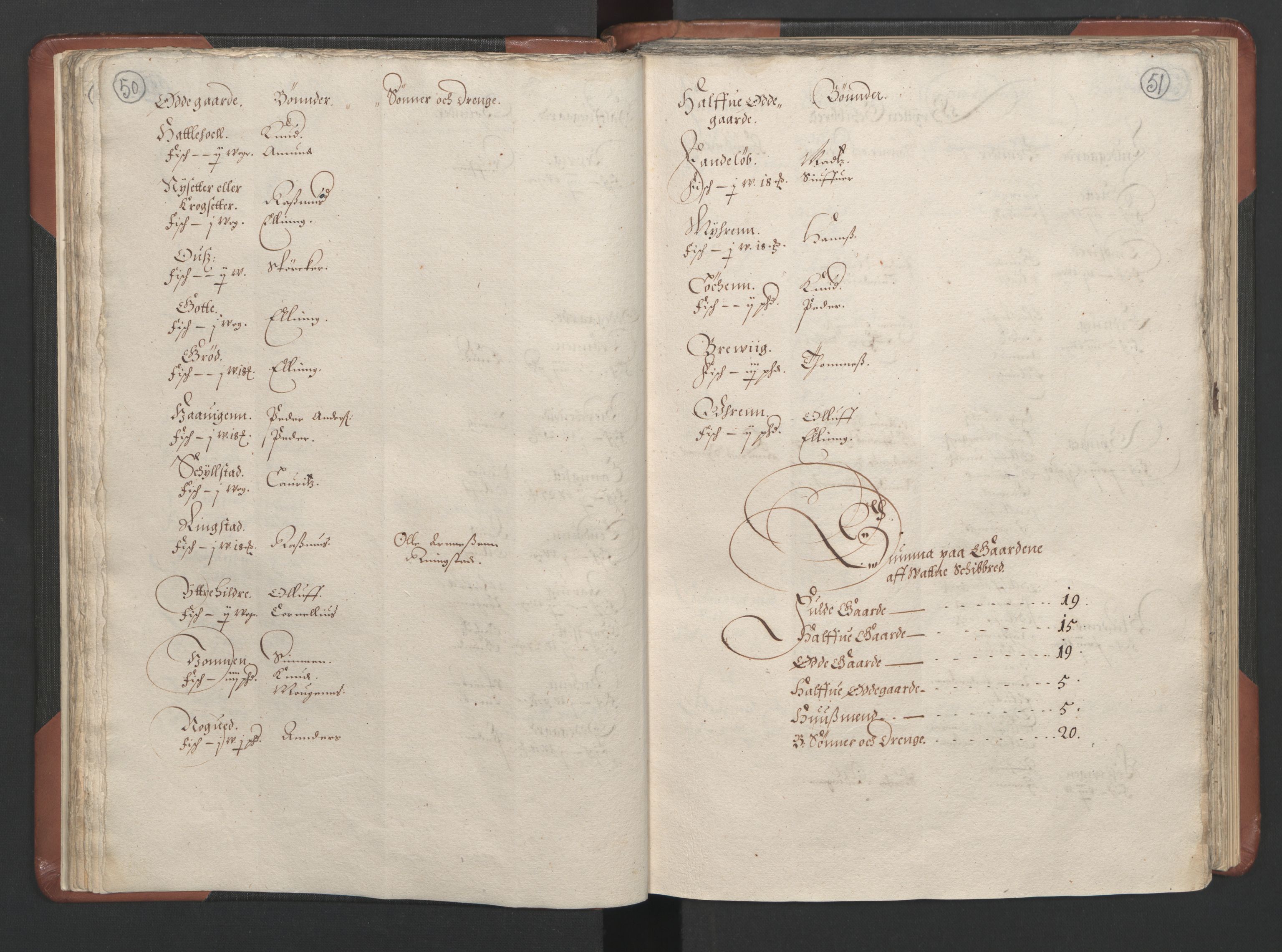 RA, Bailiff's Census 1664-1666, no. 16: Romsdal fogderi and Sunnmøre fogderi, 1664-1665, p. 50-51