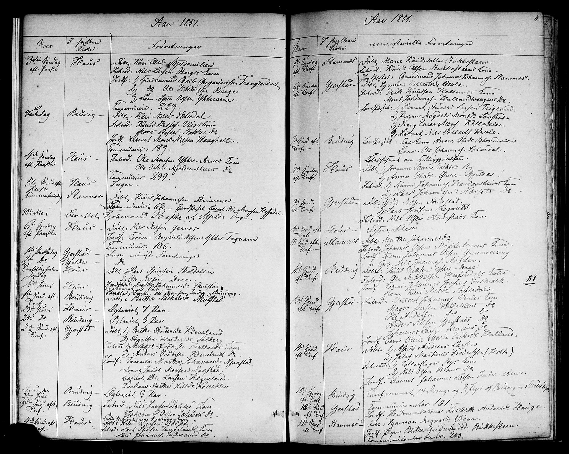 Haus sokneprestembete, SAB/A-75601: Curate's parish register no. A 3, 1850-1867, p. 4