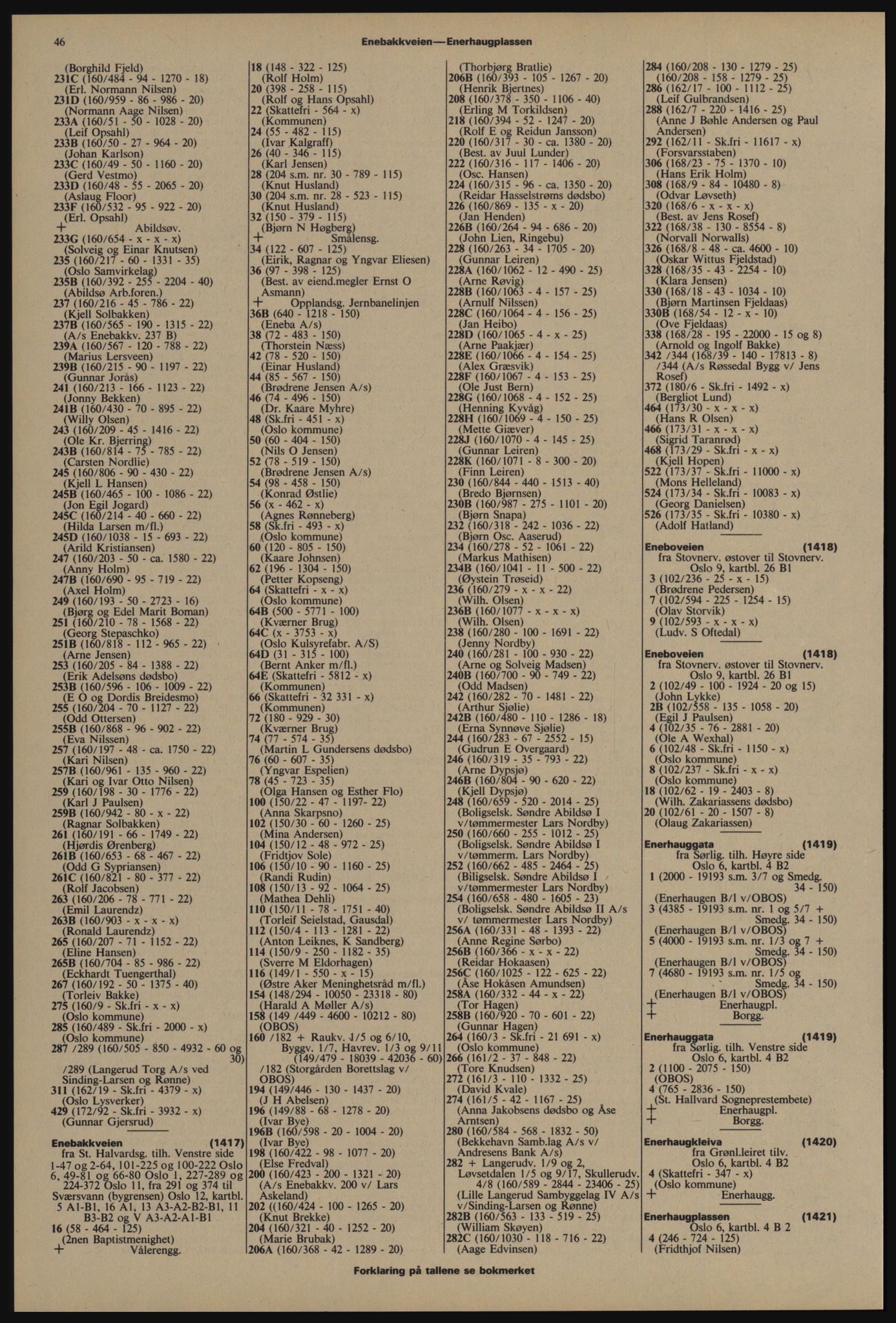 Kristiania/Oslo adressebok, PUBL/-, 1976-1977, p. 46