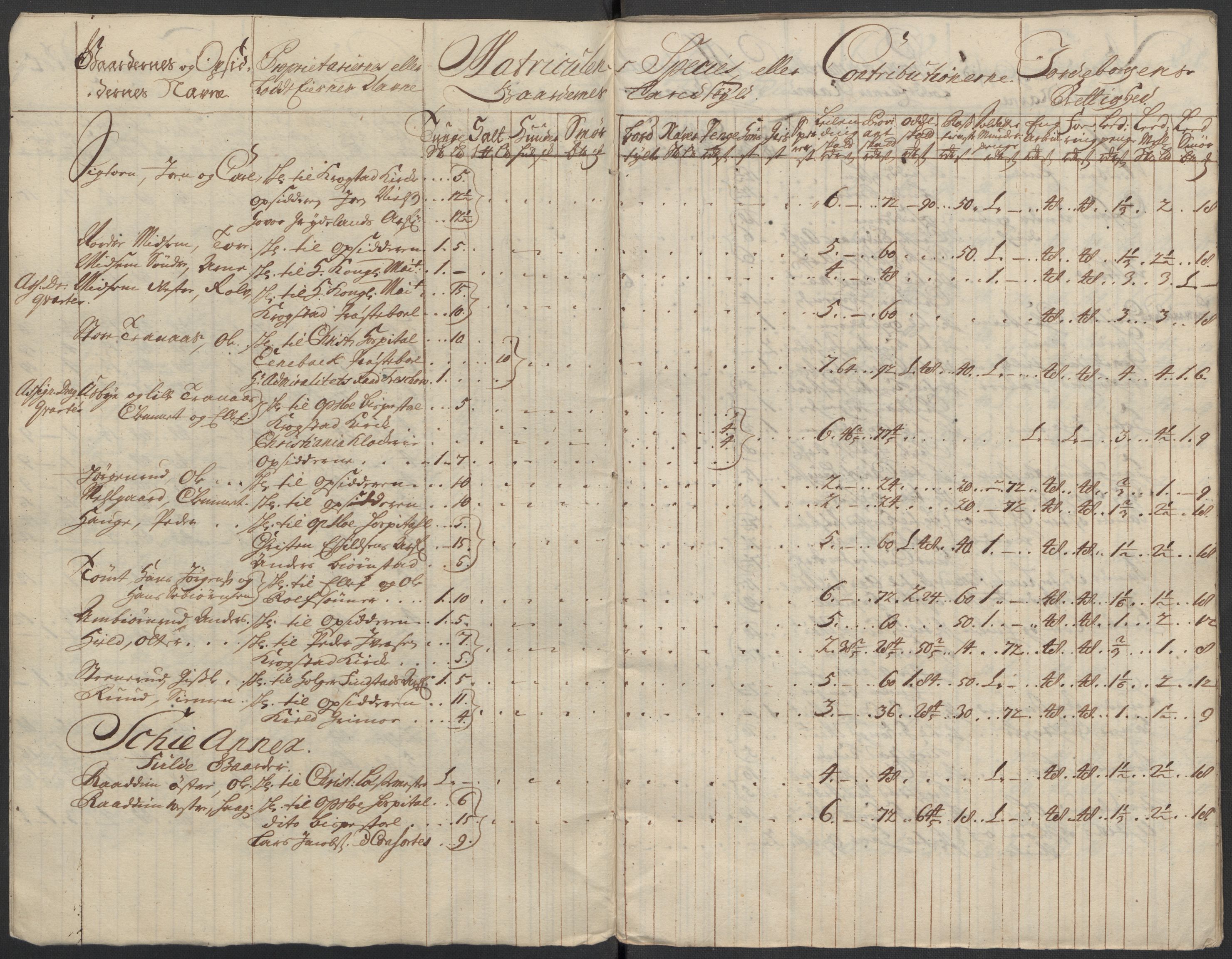 Rentekammeret inntil 1814, Reviderte regnskaper, Fogderegnskap, AV/RA-EA-4092/R10/L0451: Fogderegnskap Aker og Follo, 1713-1714, p. 53