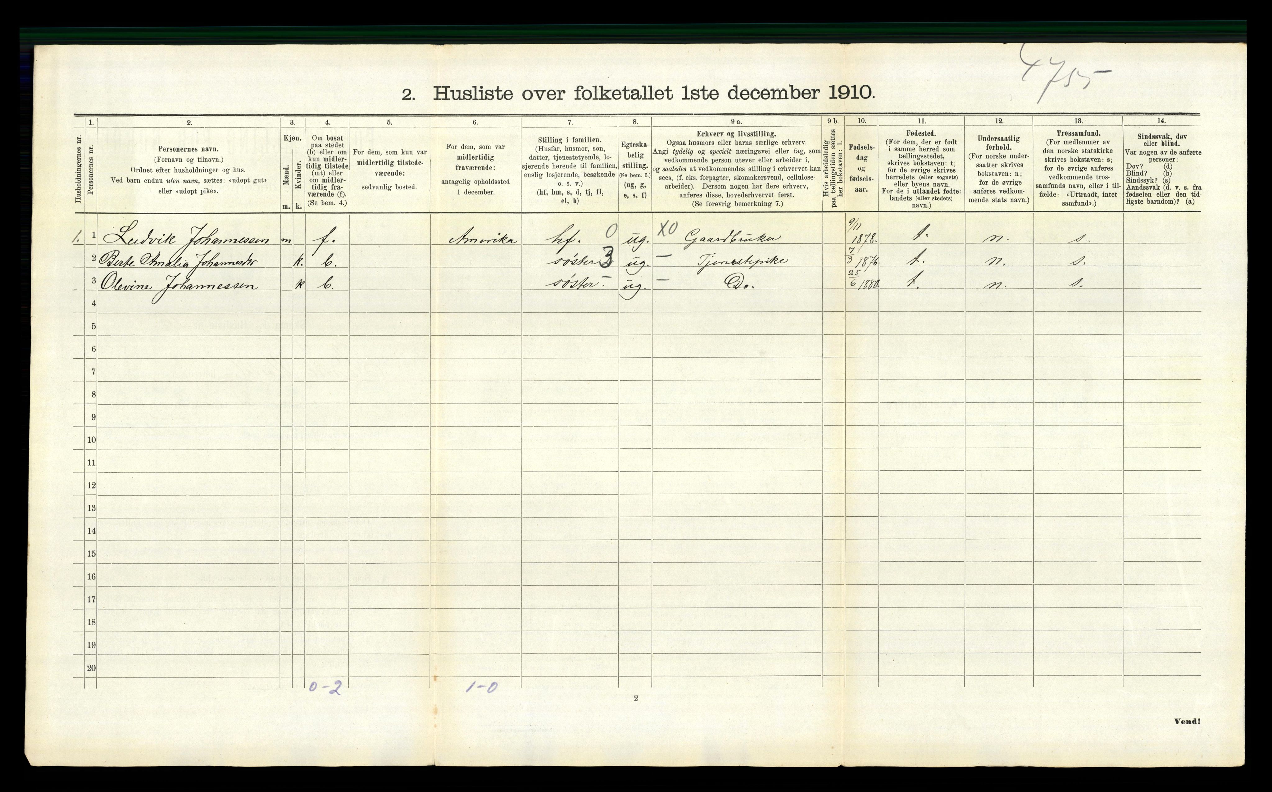 RA, 1910 census for Sør-Audnedal, 1910, p. 1244