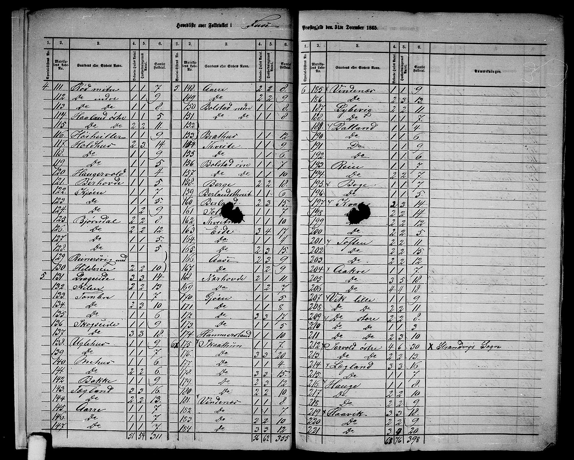 RA, 1865 census for Fusa, 1865, p. 7