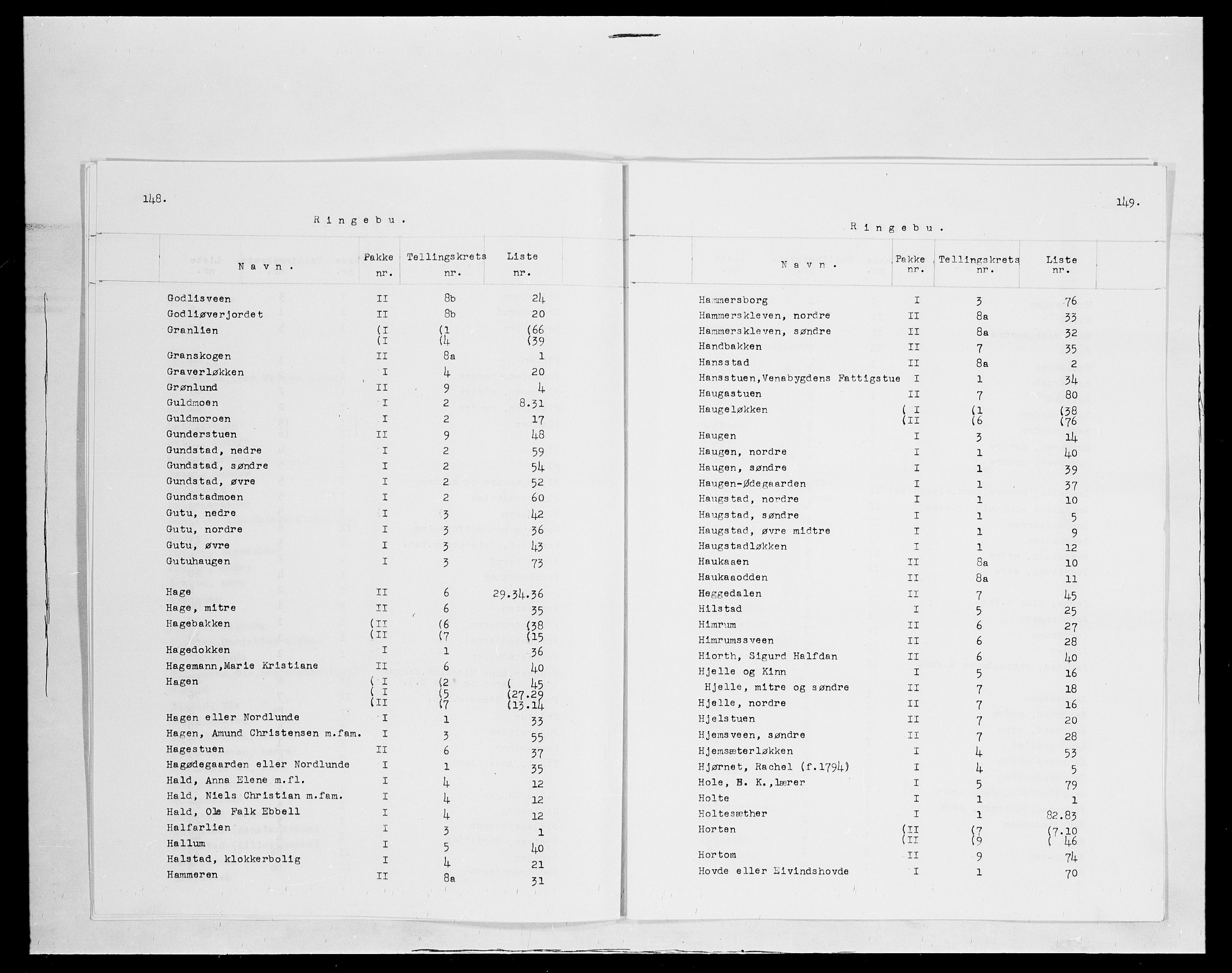 SAH, 1875 census for 0520P Ringebu, 1875, p. 4