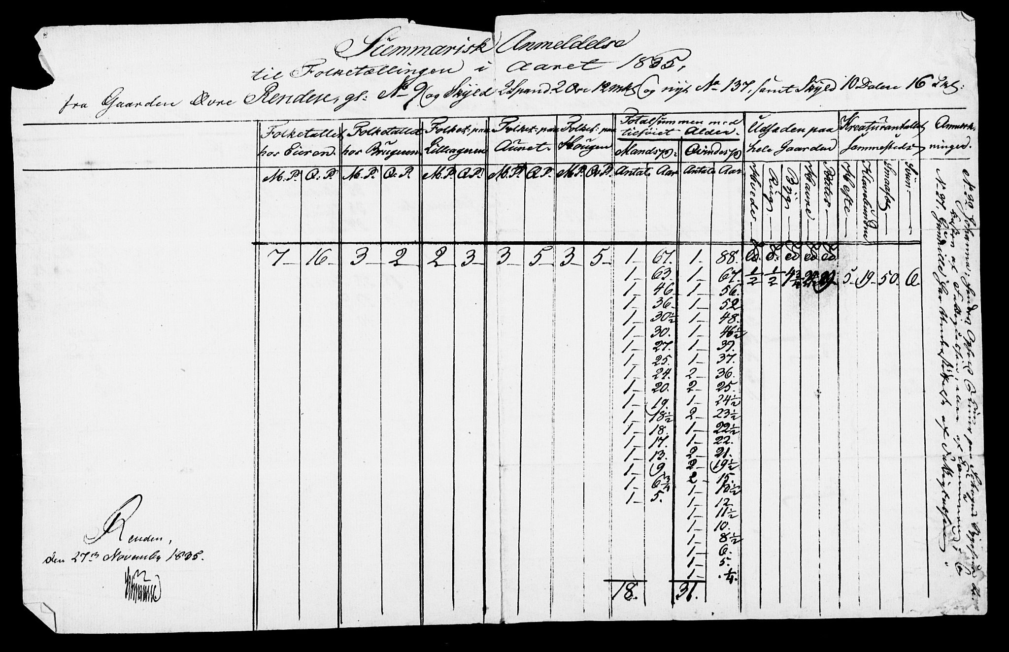 , Census 1835 for Skogn, 1835, p. 6