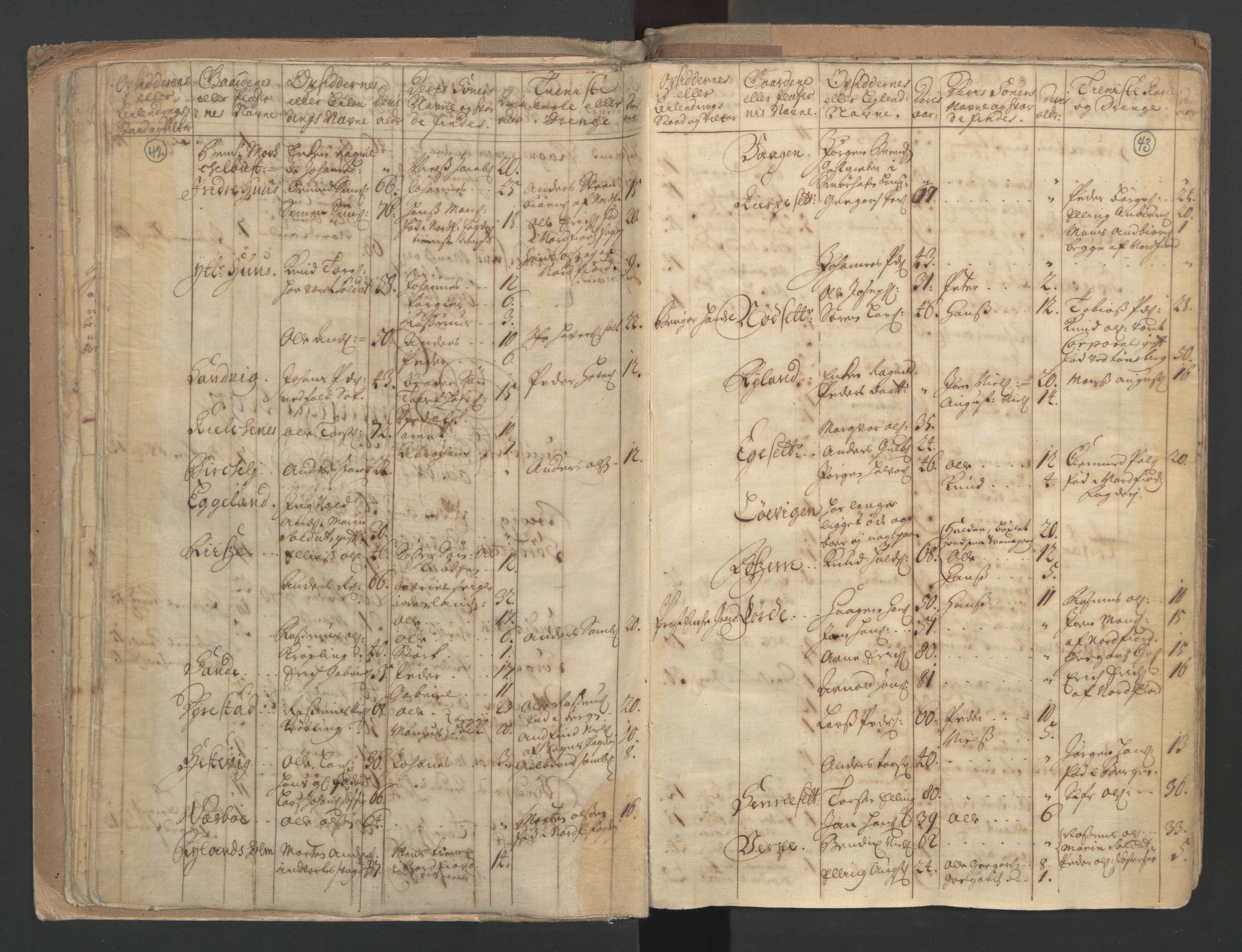 RA, Census (manntall) 1701, no. 9: Sunnfjord fogderi, Nordfjord fogderi and Svanø birk, 1701, p. 42-43