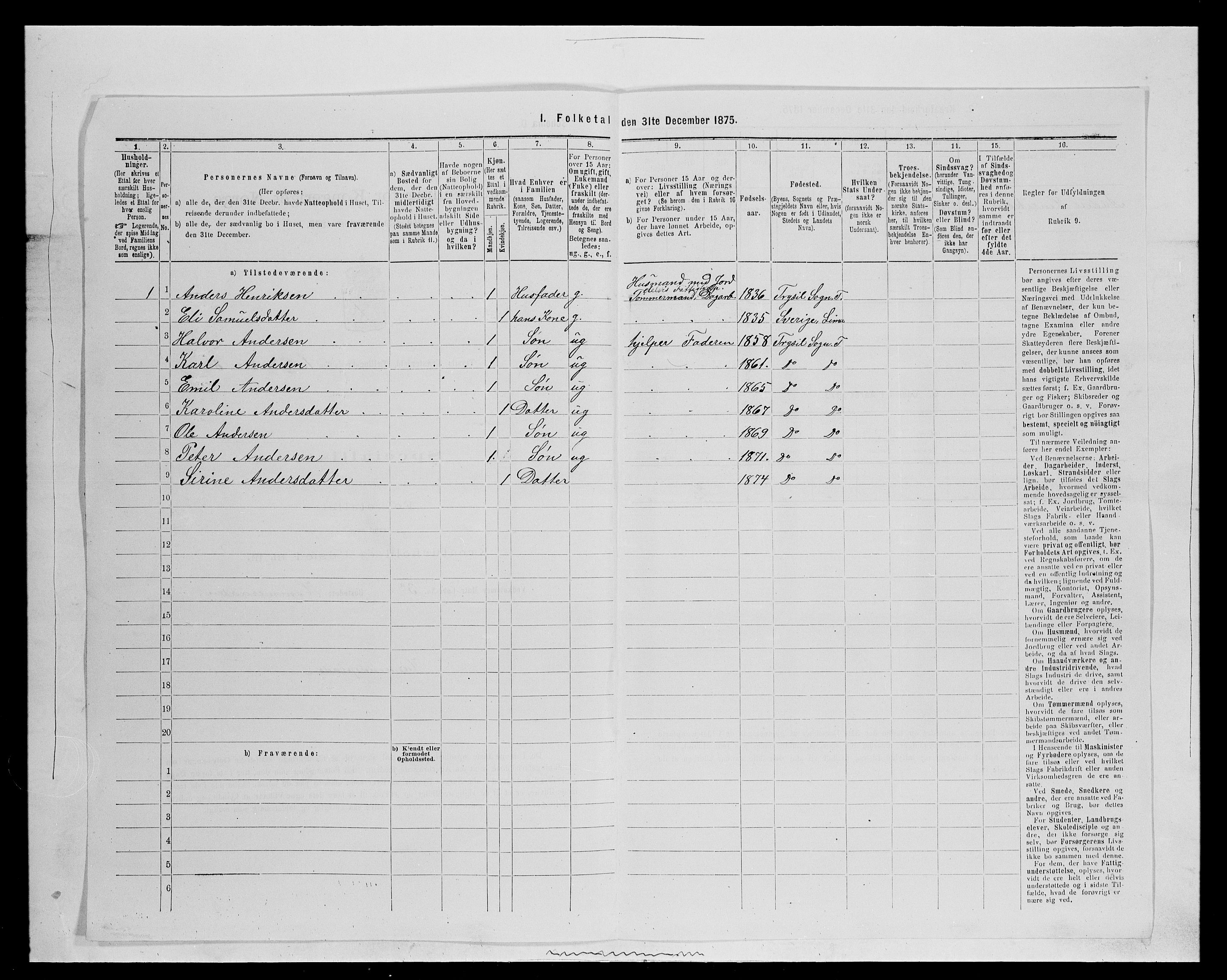 SAH, 1875 census for 0428P Trysil, 1875, p. 130