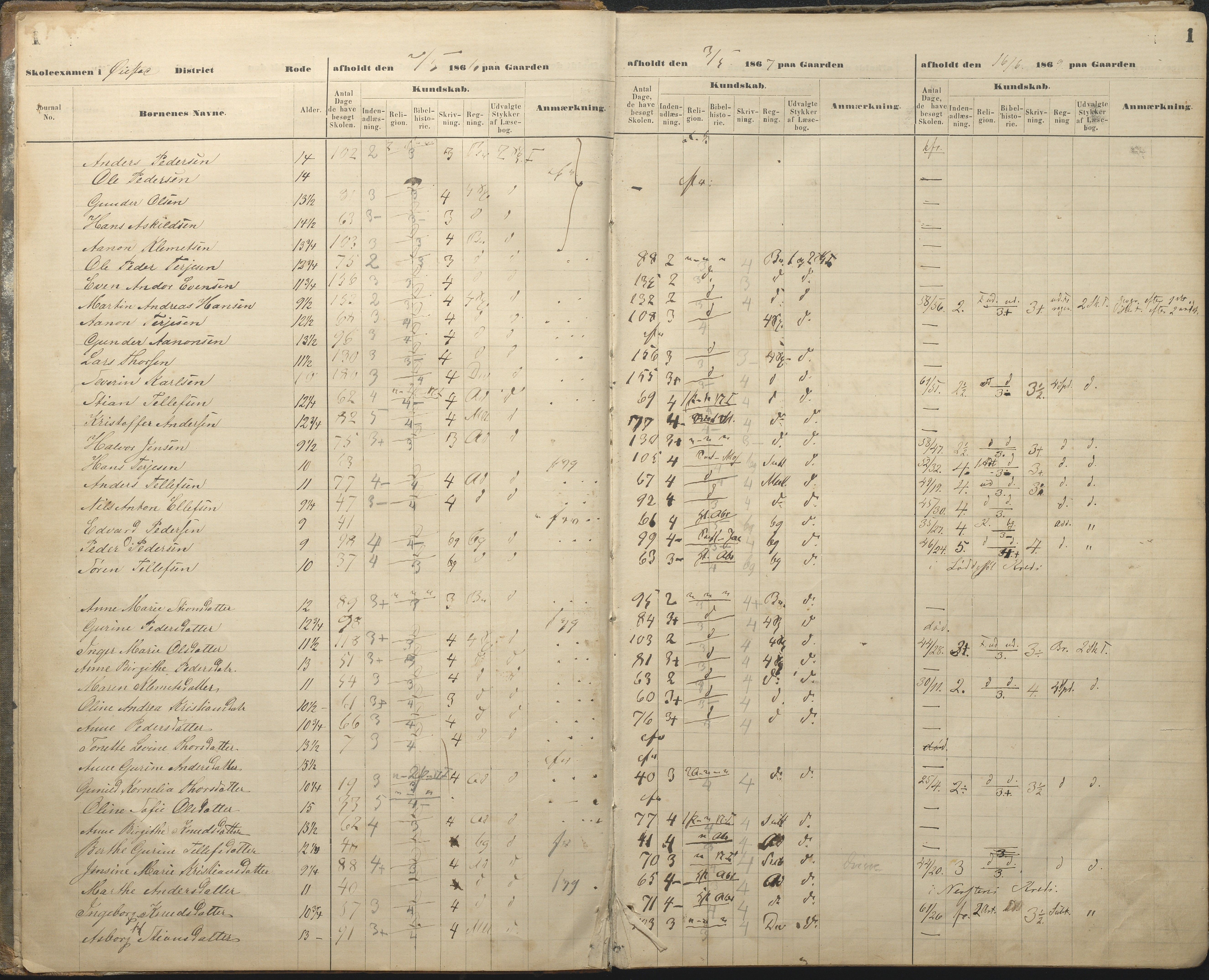 Øyestad kommune frem til 1979, AAKS/KA0920-PK/06/06A/L0048: Eksamensprotokoll, 1866-1879, p. 1