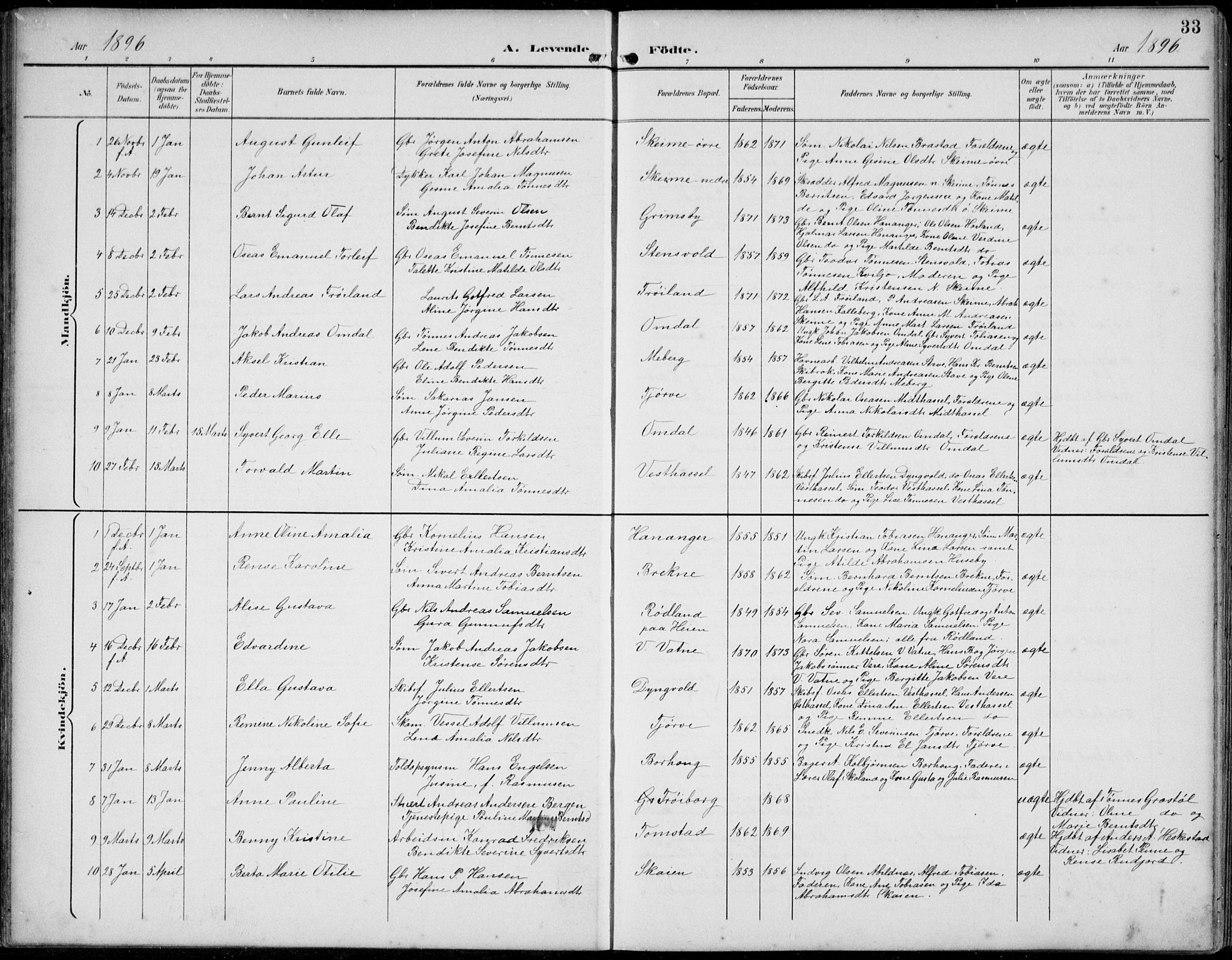 Lista sokneprestkontor, AV/SAK-1111-0027/F/Fb/L0005: Parish register (copy) no. B 5, 1892-1923, p. 33