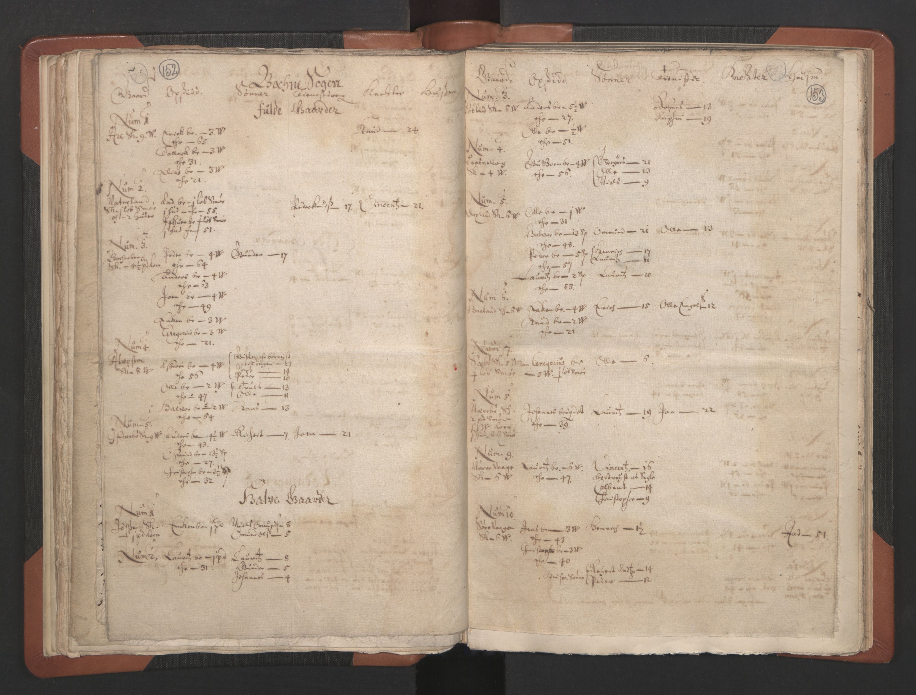 RA, Vicar's Census 1664-1666, no. 18: Stavanger deanery and Karmsund deanery, 1664-1666, p. 152-153