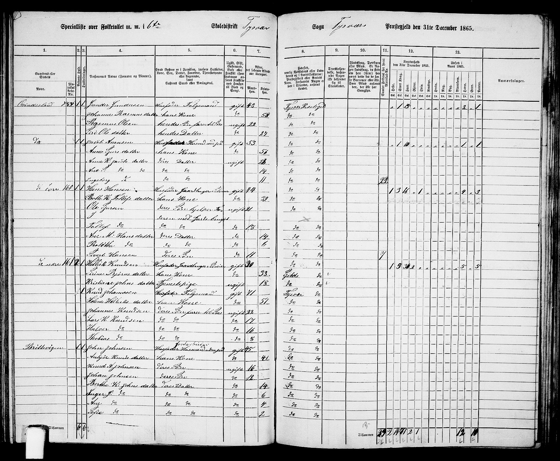 RA, 1865 census for Tysvær, 1865, p. 96