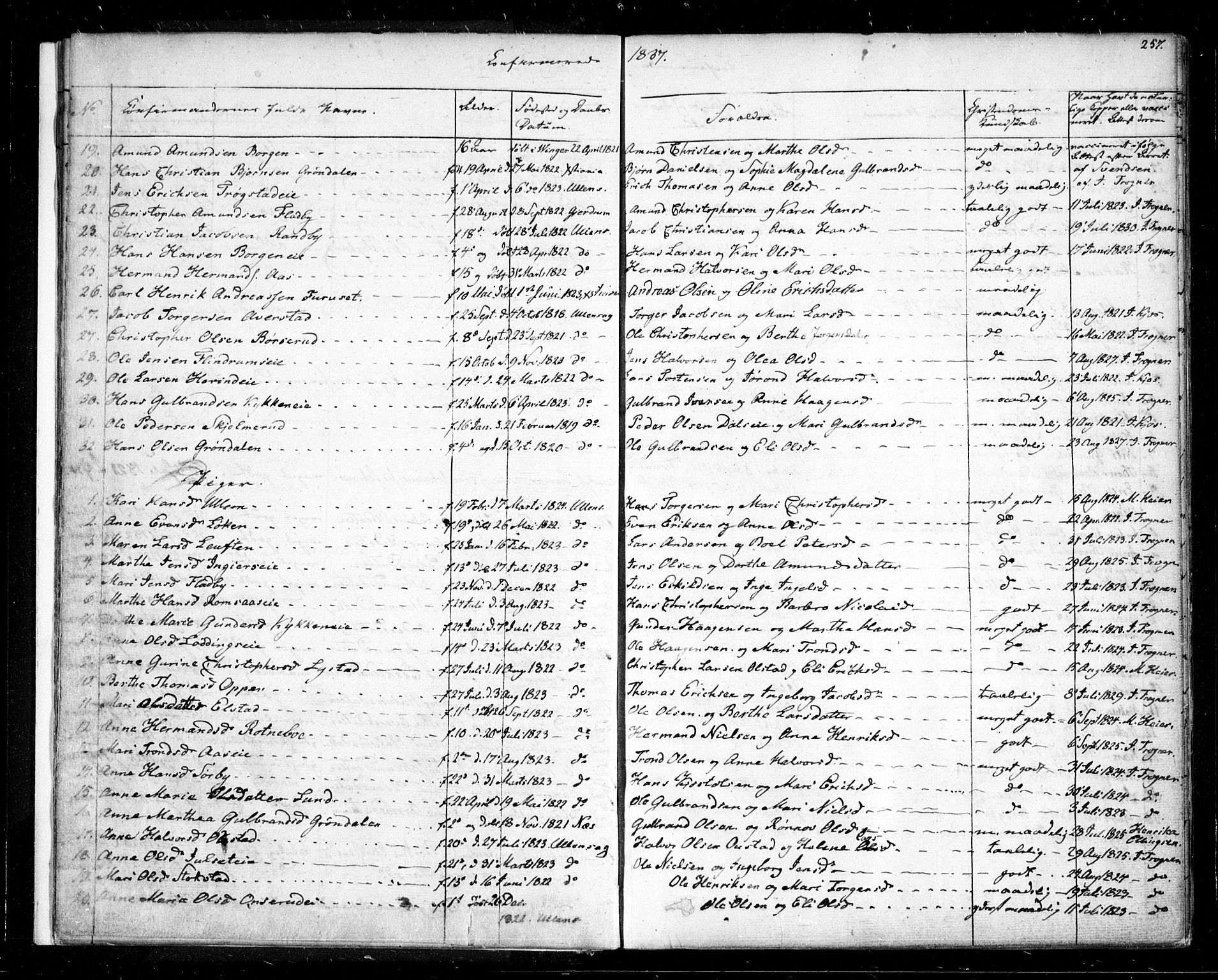Ullensaker prestekontor Kirkebøker, SAO/A-10236a/F/Fa/L0014.b: Parish register (official) no. I 14B, 1836-1850, p. 257