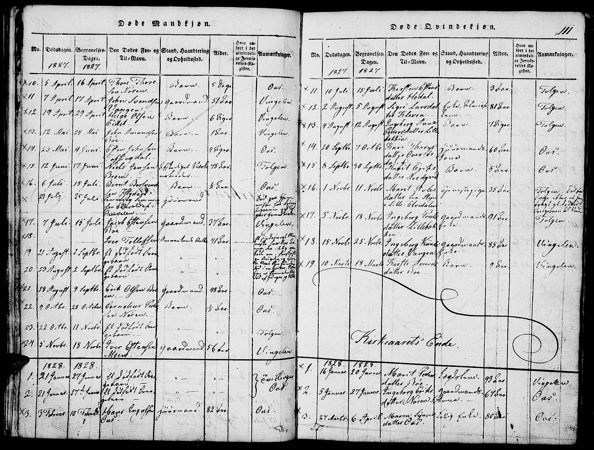 Tolga prestekontor, SAH/PREST-062/K/L0004: Parish register (official) no. 4, 1815-1836, p. 111