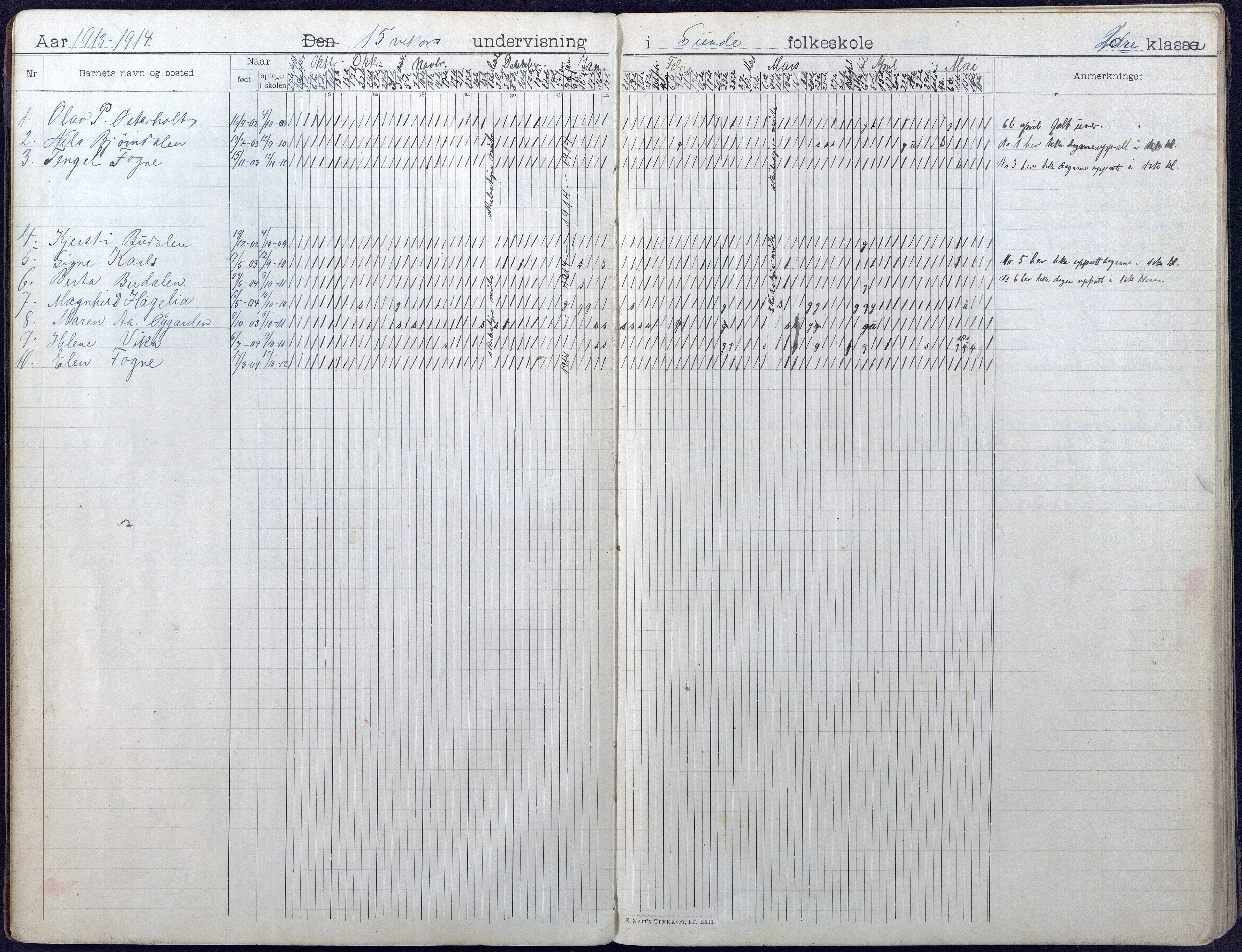 Gjerstad Kommune, Sunde Skole, AAKS/KA0911-550g/F01/L0004: Dagbok, 1910-1935