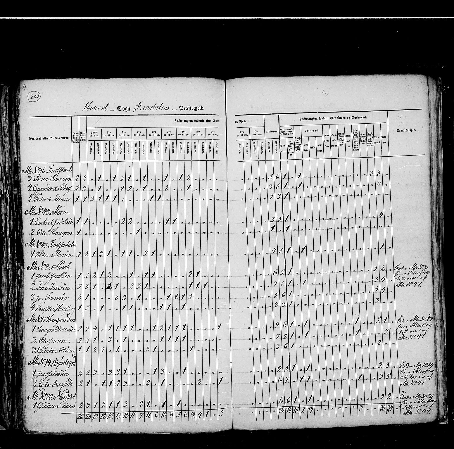 RA, Census 1825, vol. 5: Hedemarken amt, 1825, p. 200