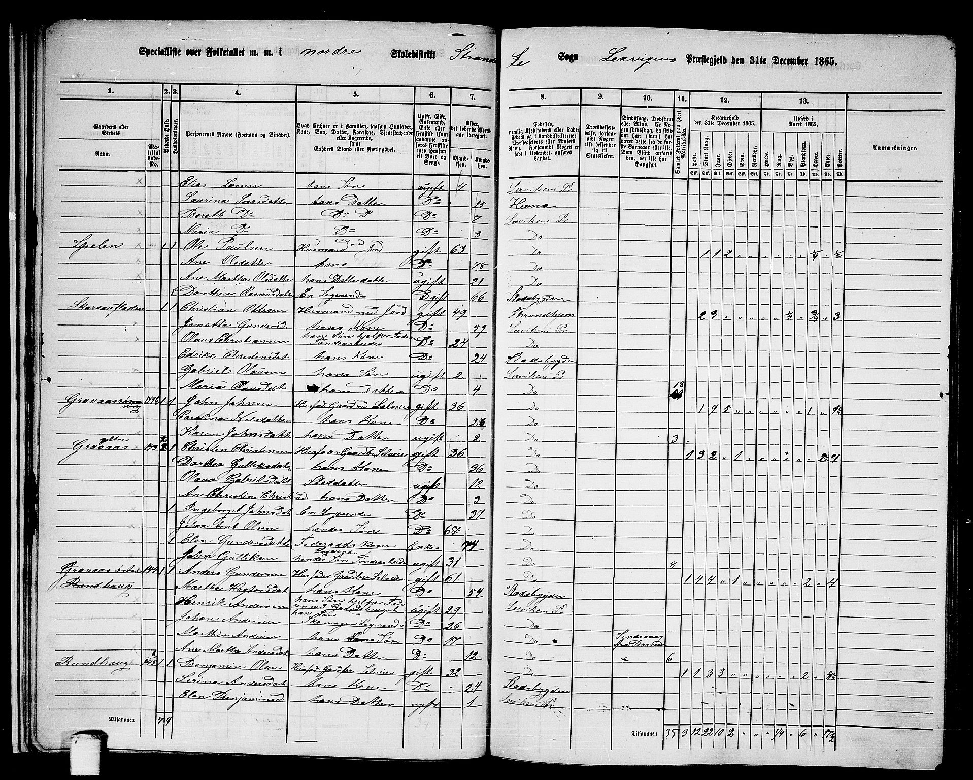 RA, 1865 census for Leksvik, 1865, p. 27