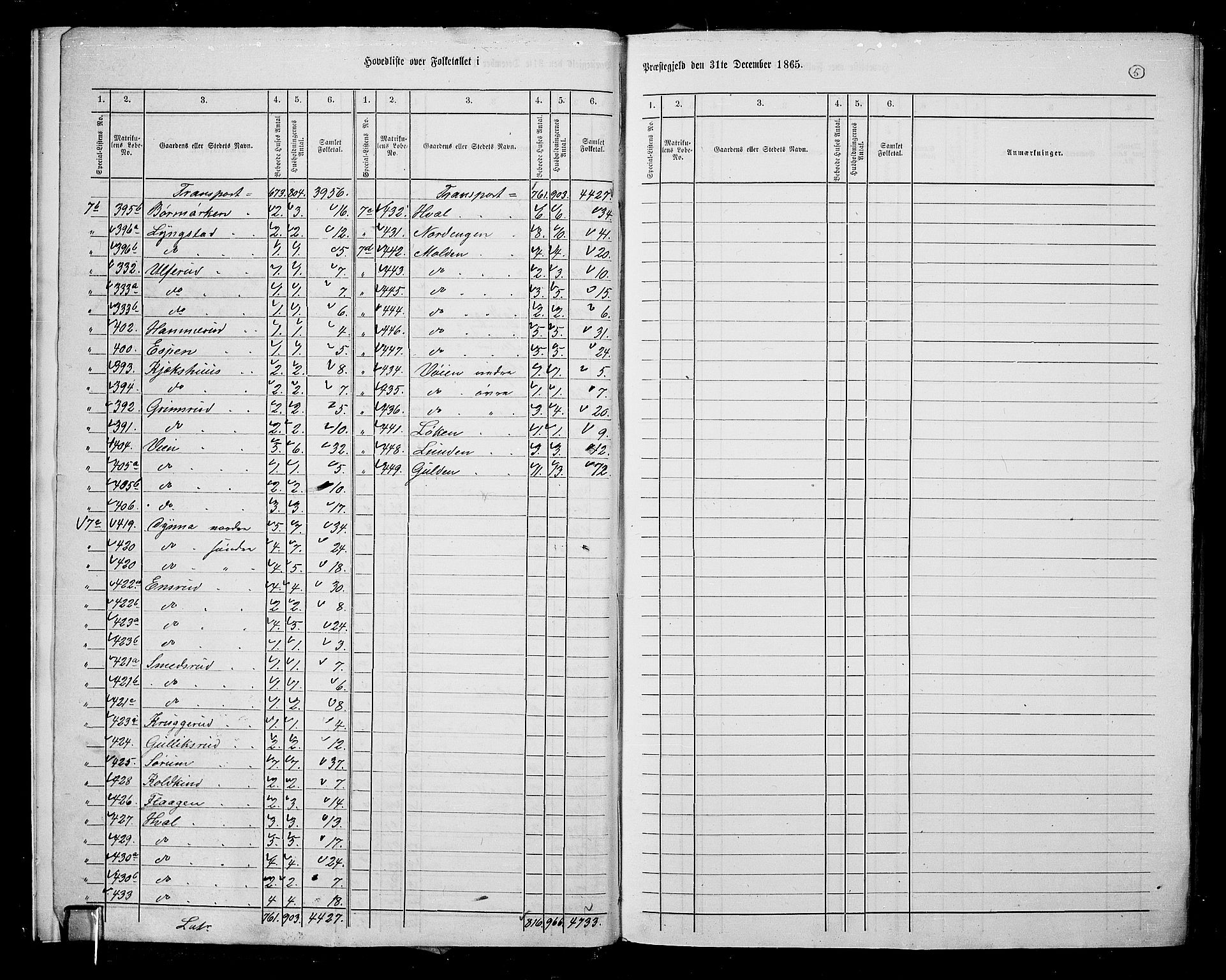 RA, 1865 census for Gran, 1865, p. 8