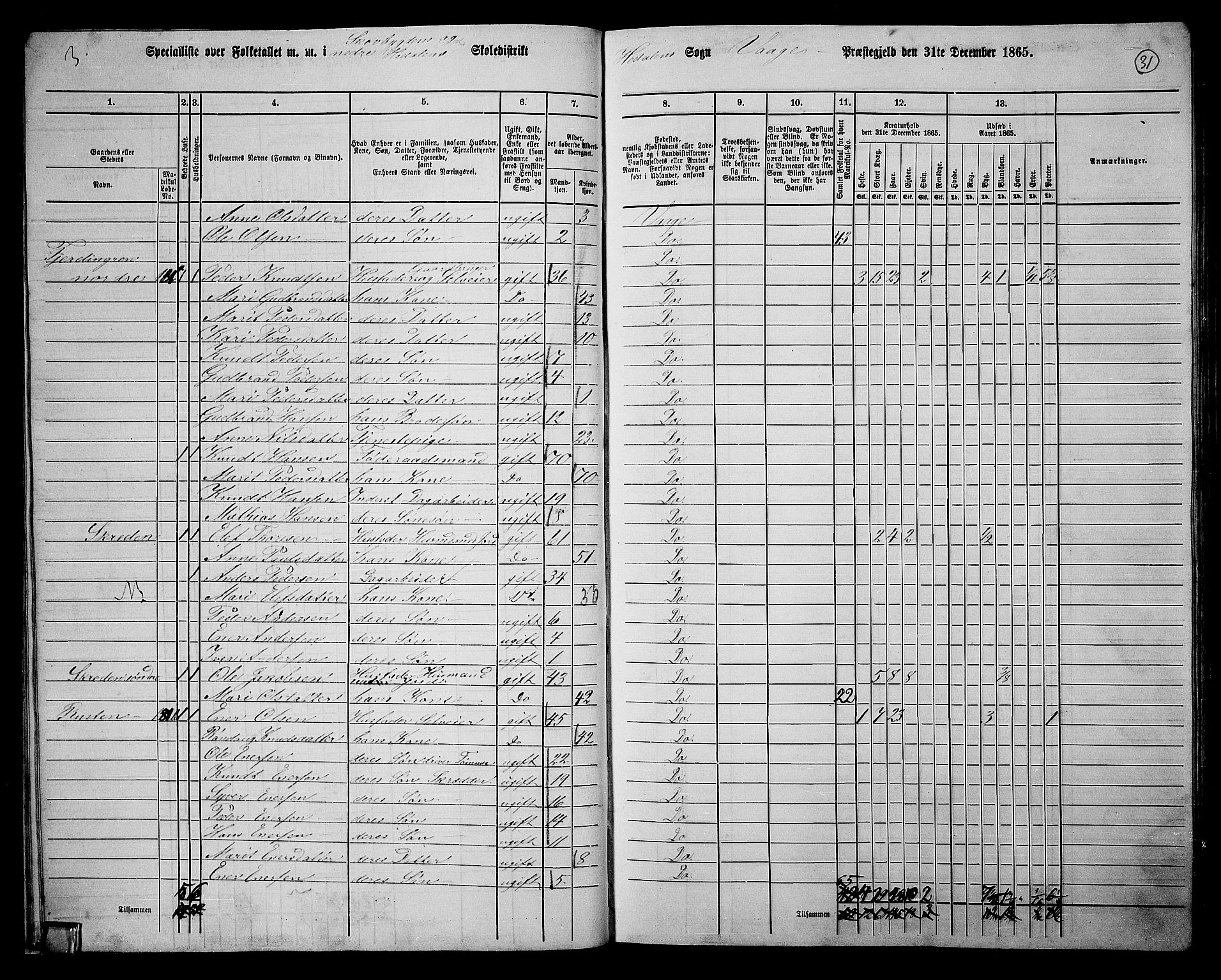 RA, 1865 census for Vågå, 1865, p. 197