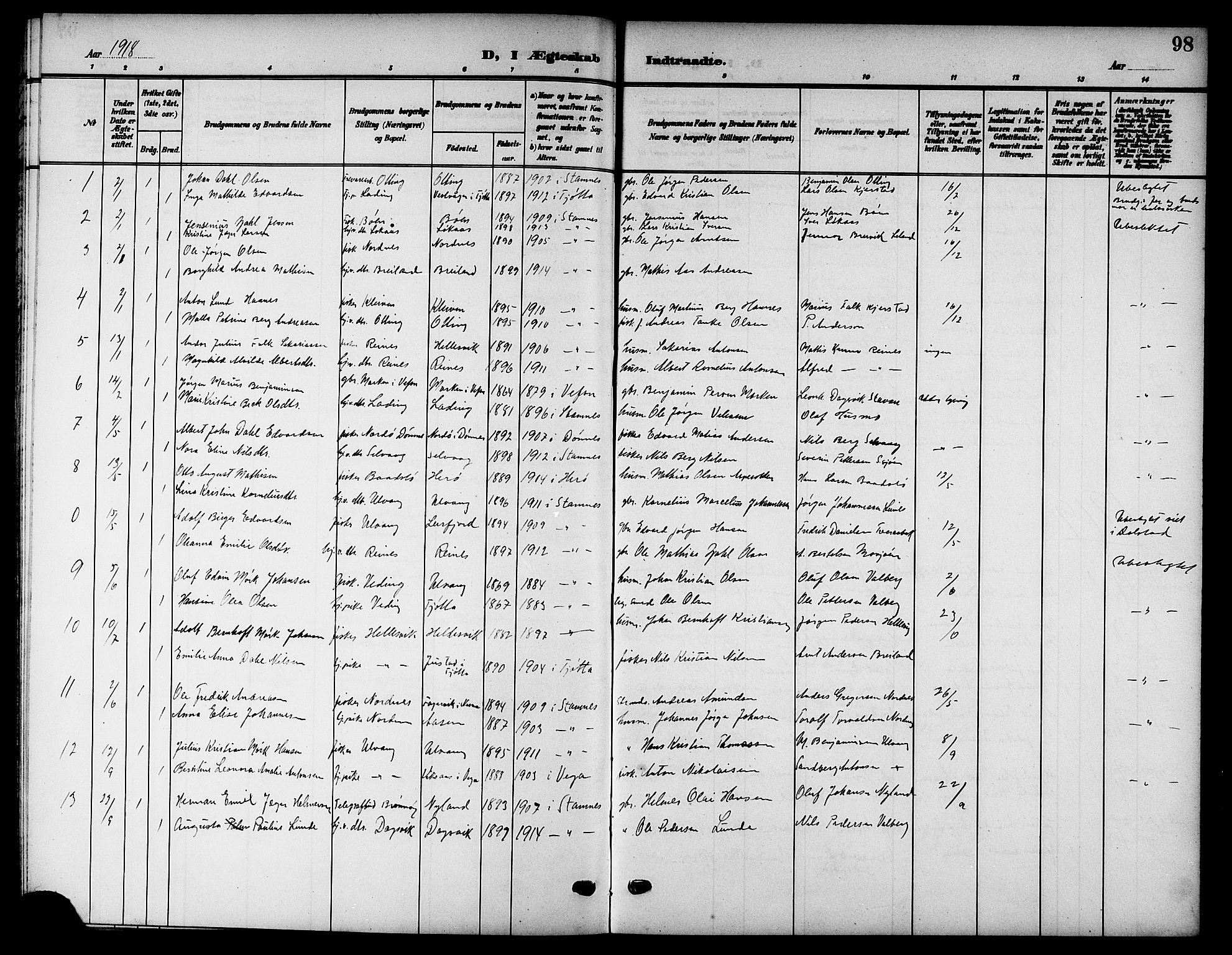 Ministerialprotokoller, klokkerbøker og fødselsregistre - Nordland, SAT/A-1459/832/L0494: Parish register (copy) no. 832C01, 1906-1922, p. 98